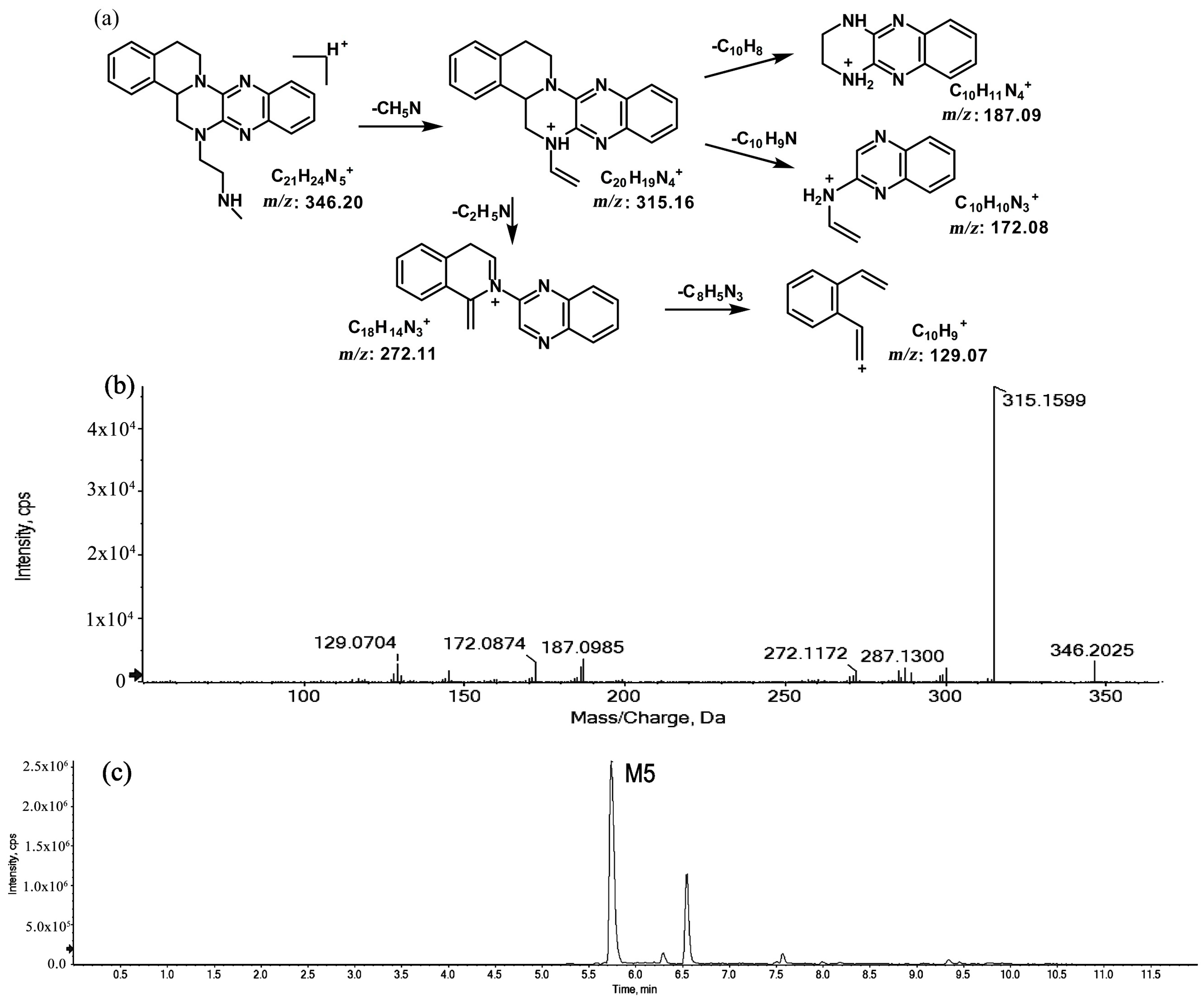 Molecules 27 02594 g005