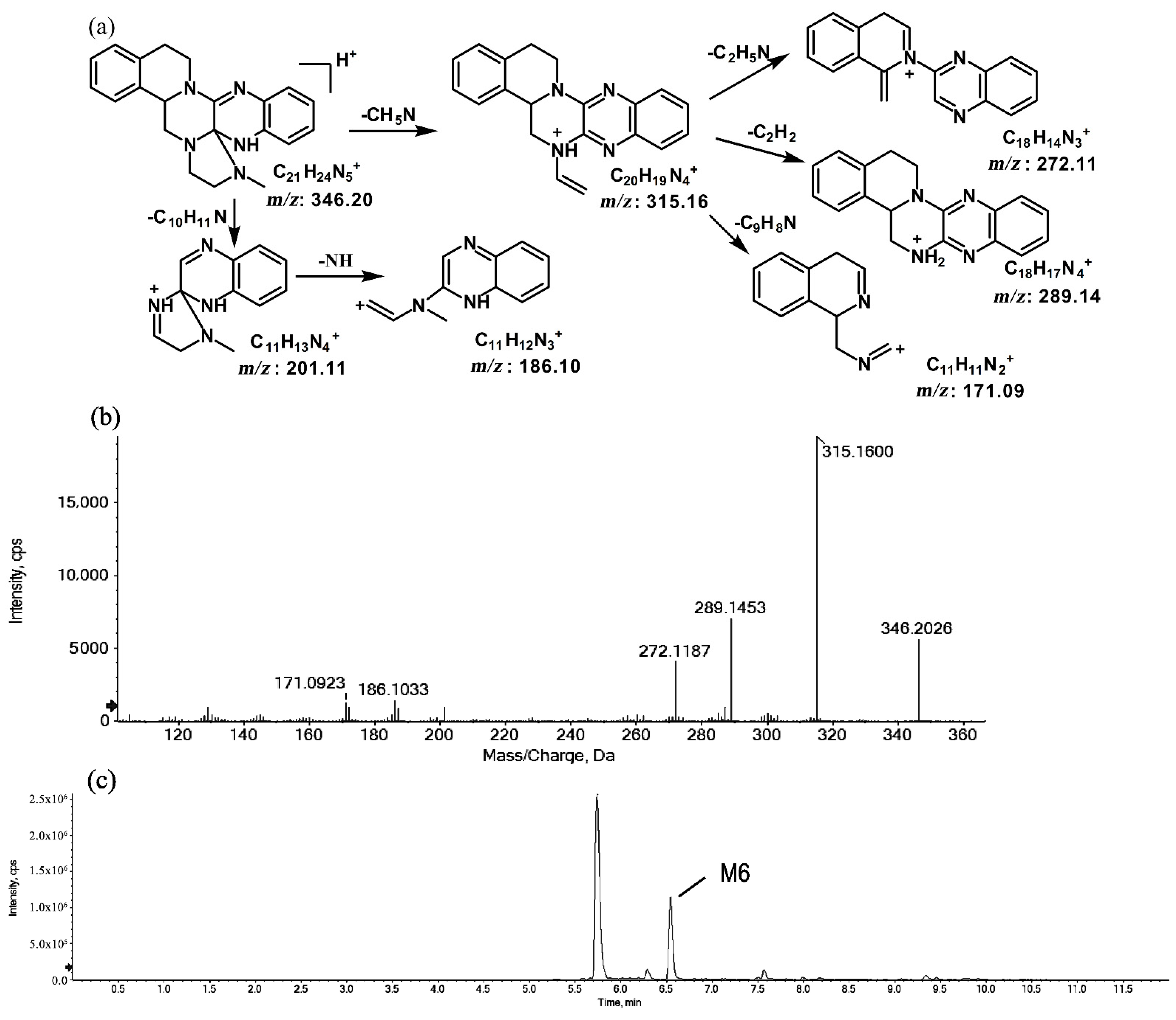 Molecules 27 02594 g006