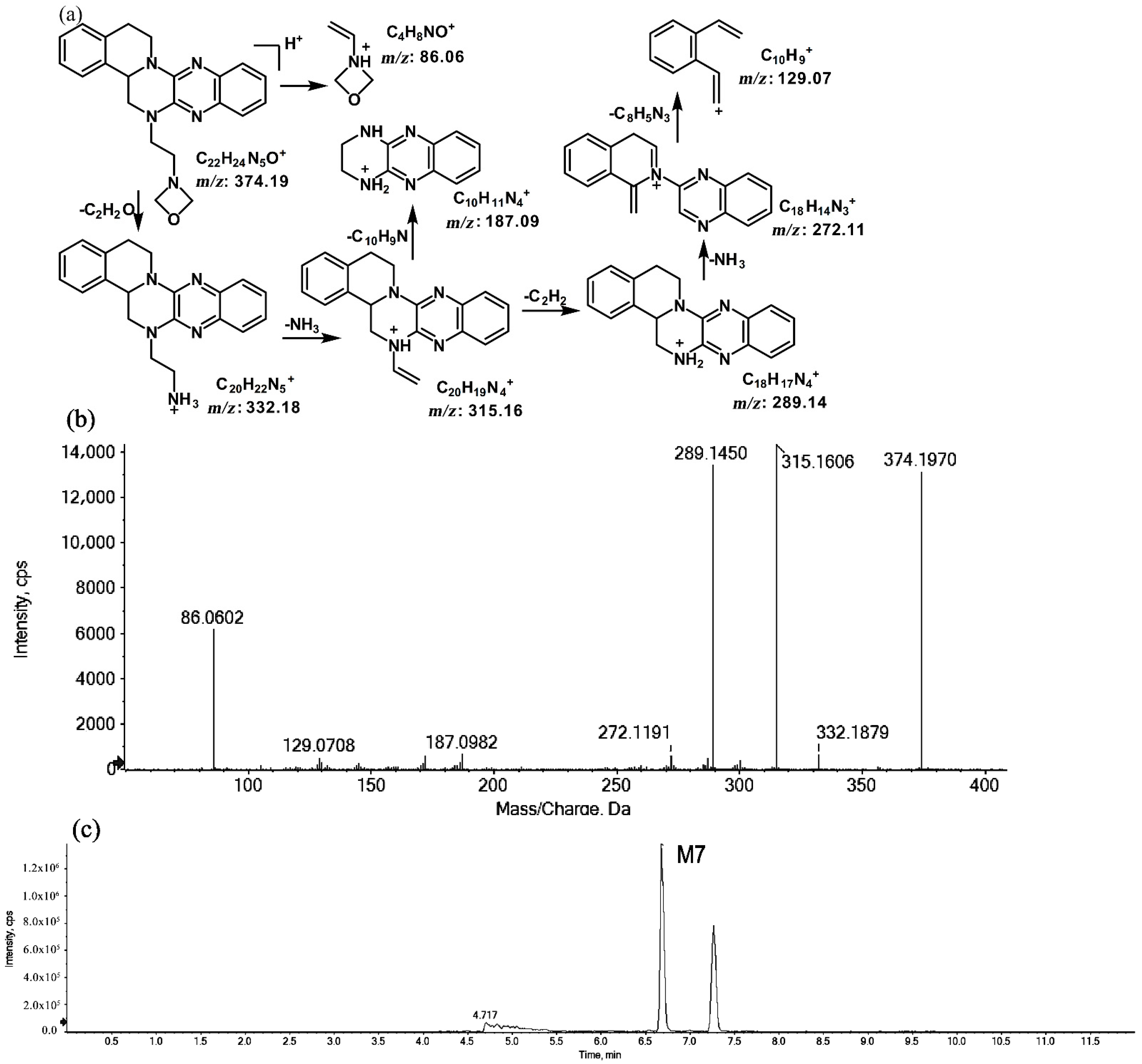 Molecules 27 02594 g007