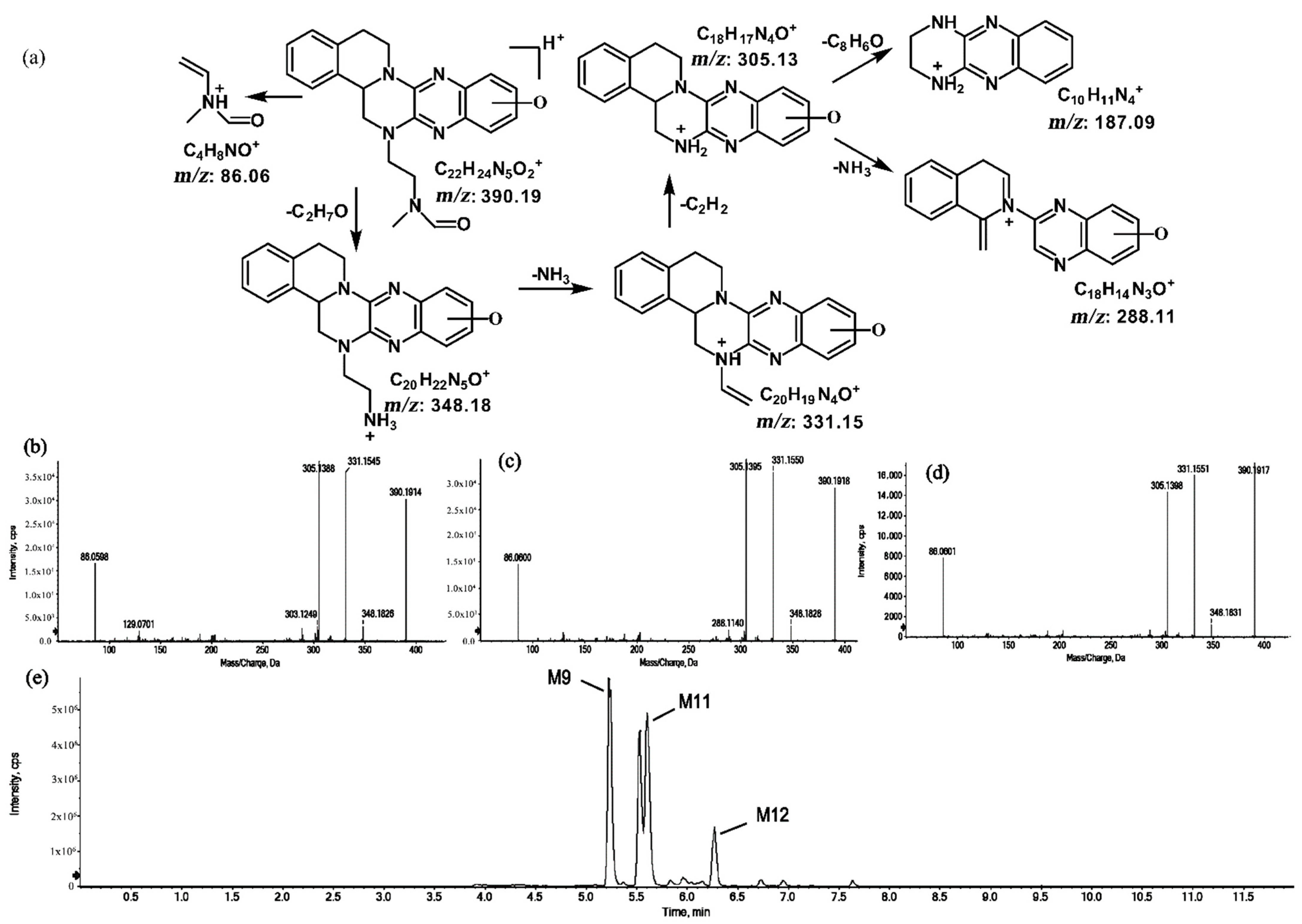 Molecules 27 02594 g010