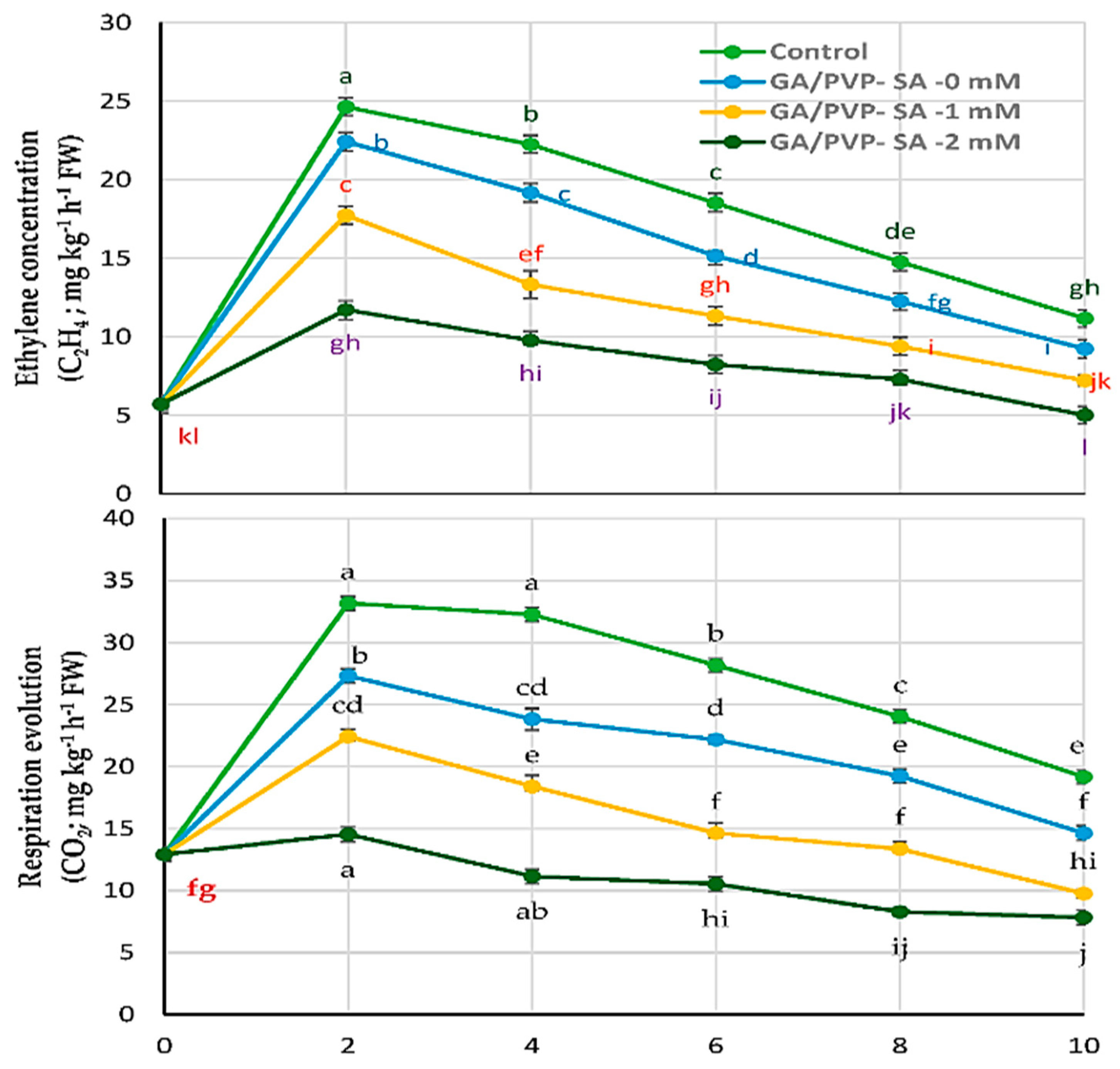 Molecules 27 02595 g002