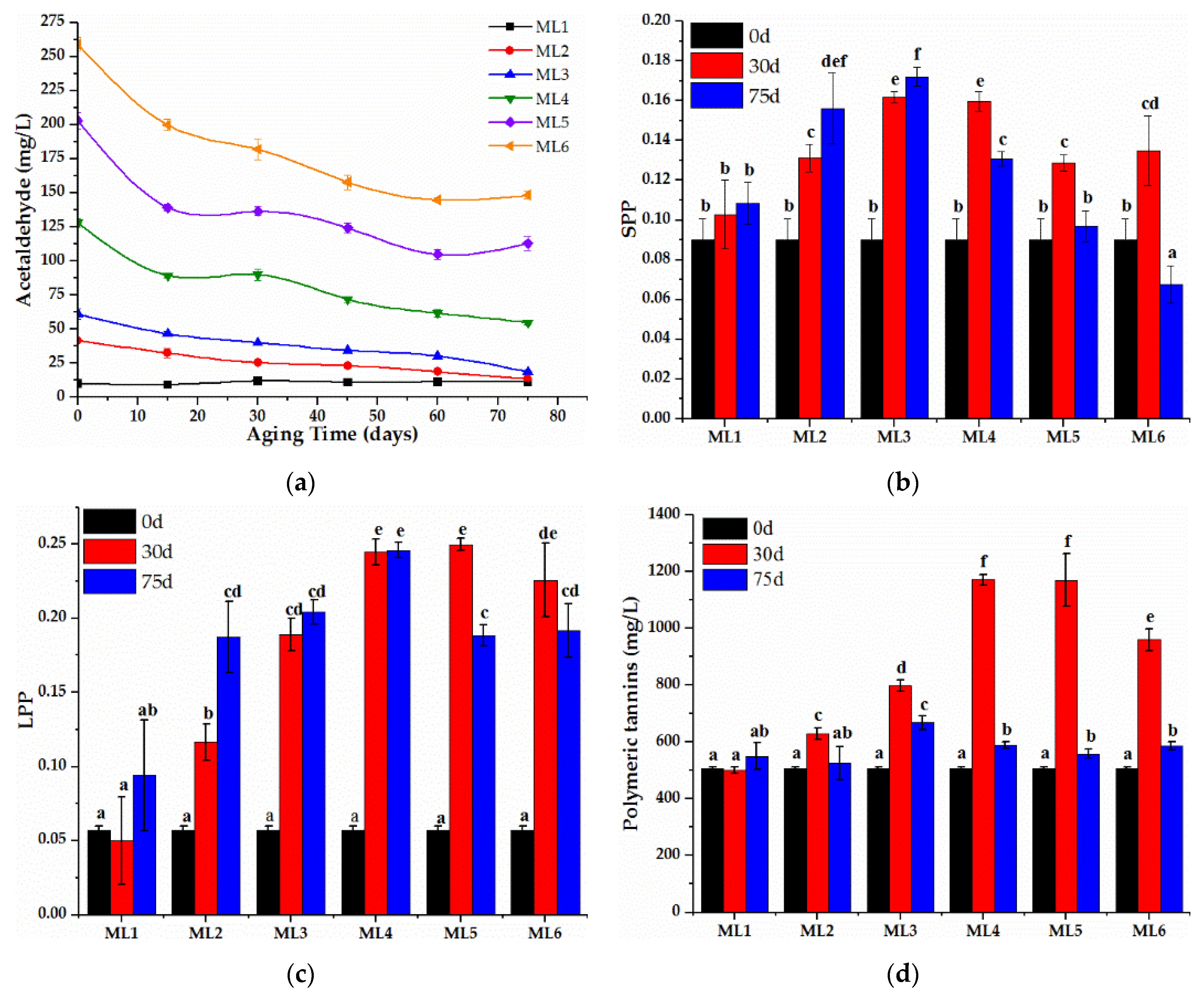 Molecules 27 02608 g002