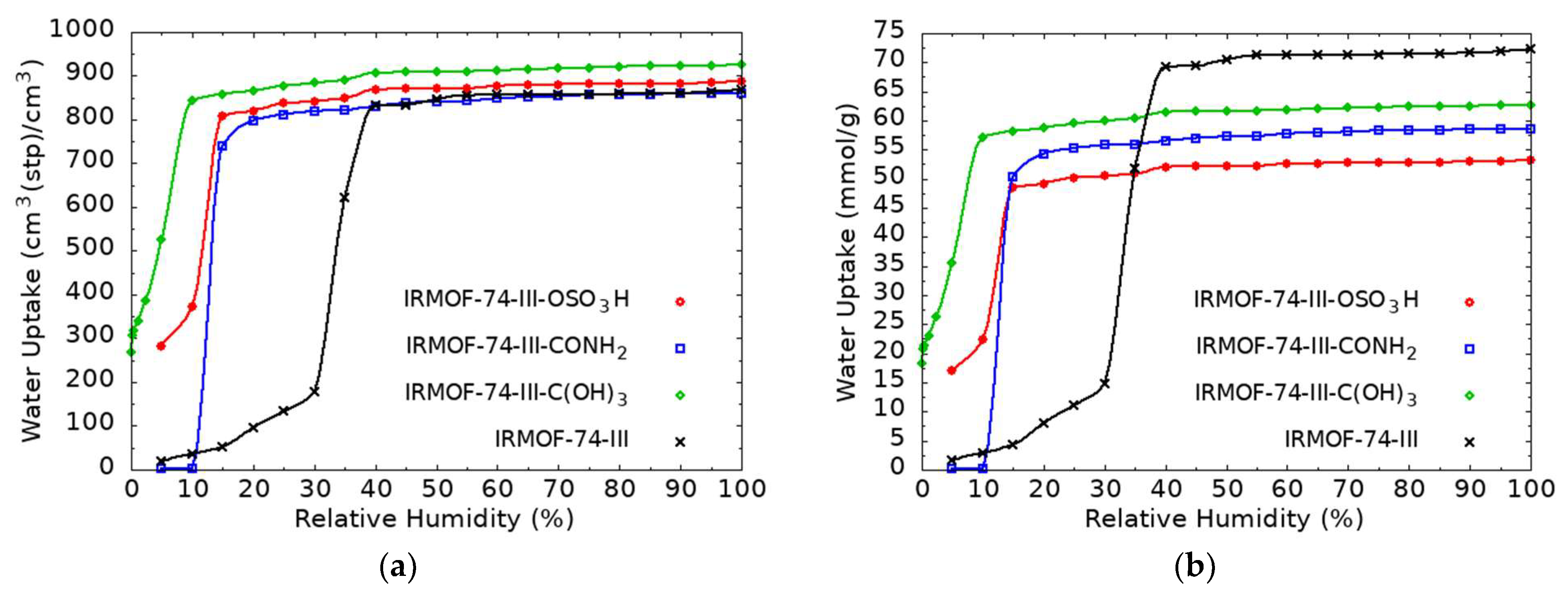 Molecules 27 02614 g006