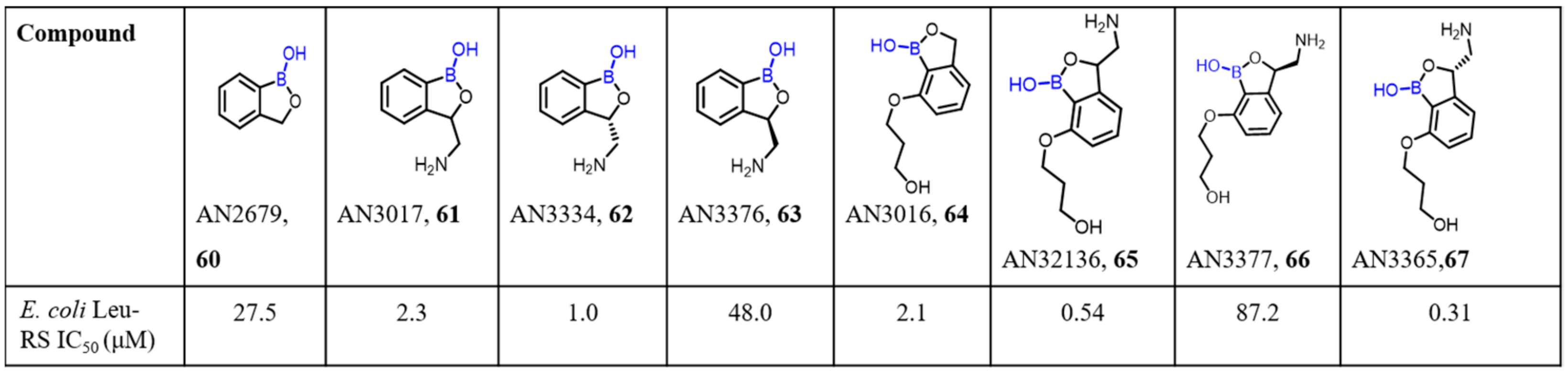 Molecules 27 02615 sch018