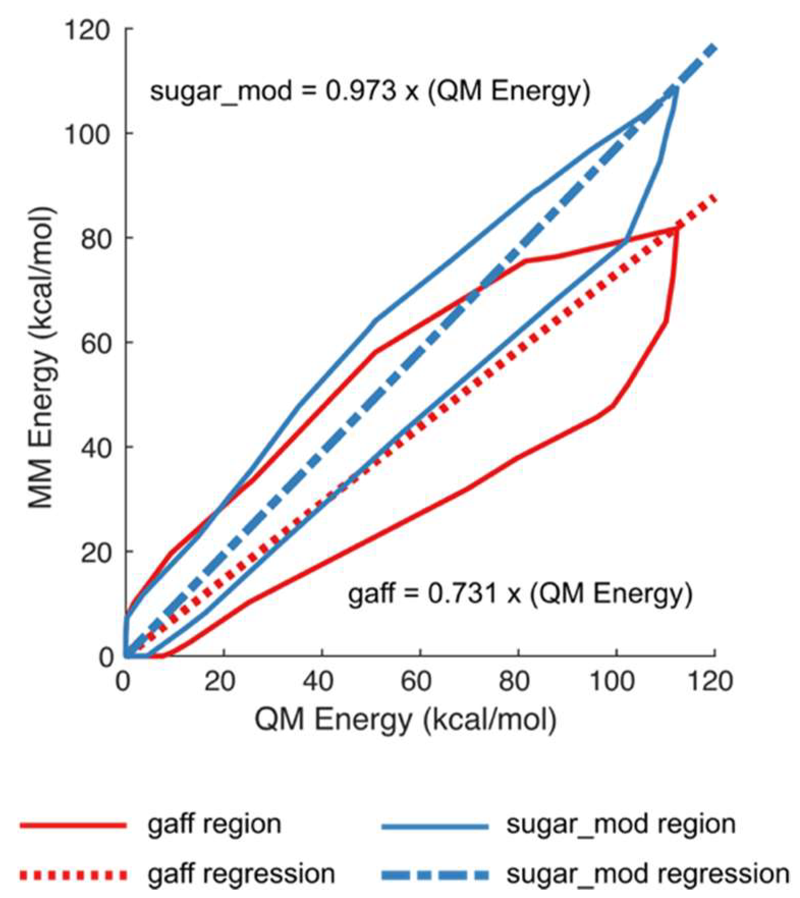 Molecules 27 02616 g003