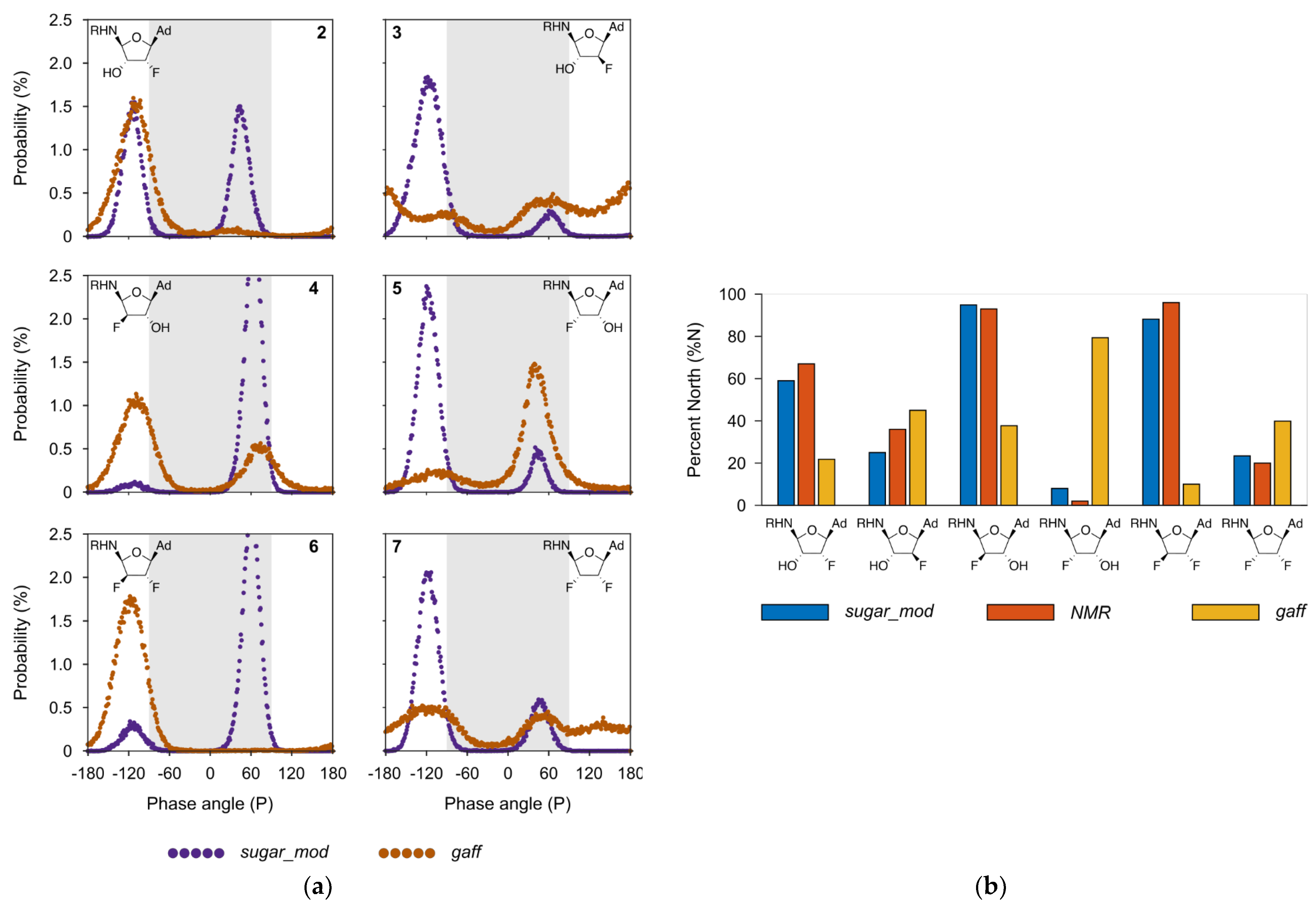 Molecules 27 02616 g005