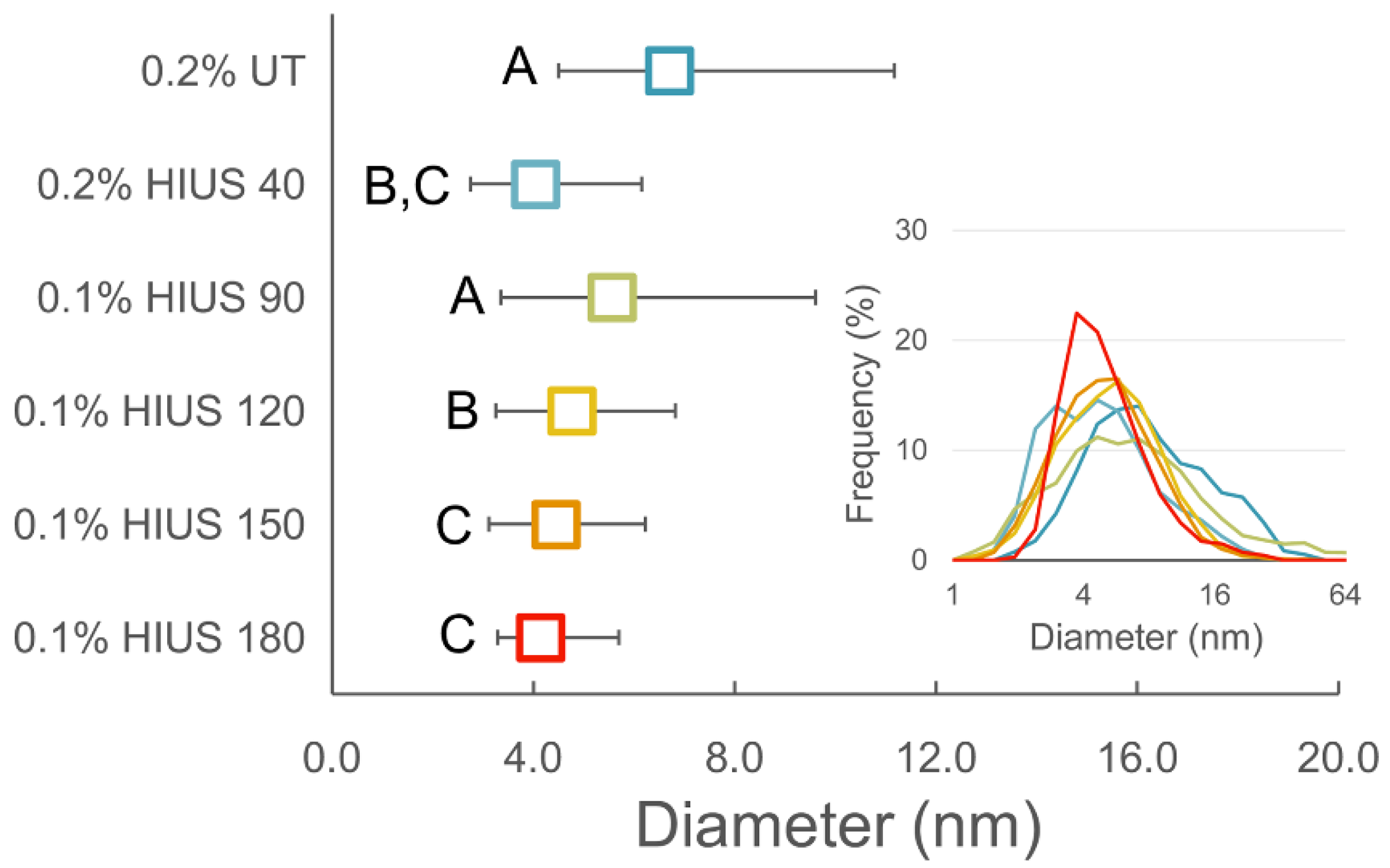 Molecules 27 02624 g002