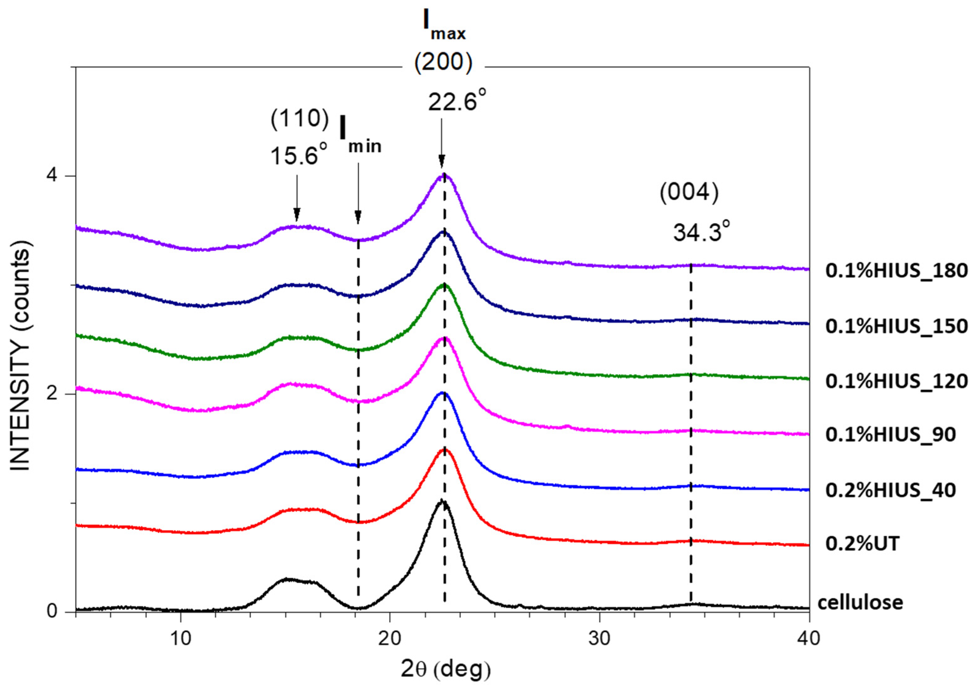 Molecules 27 02624 g003