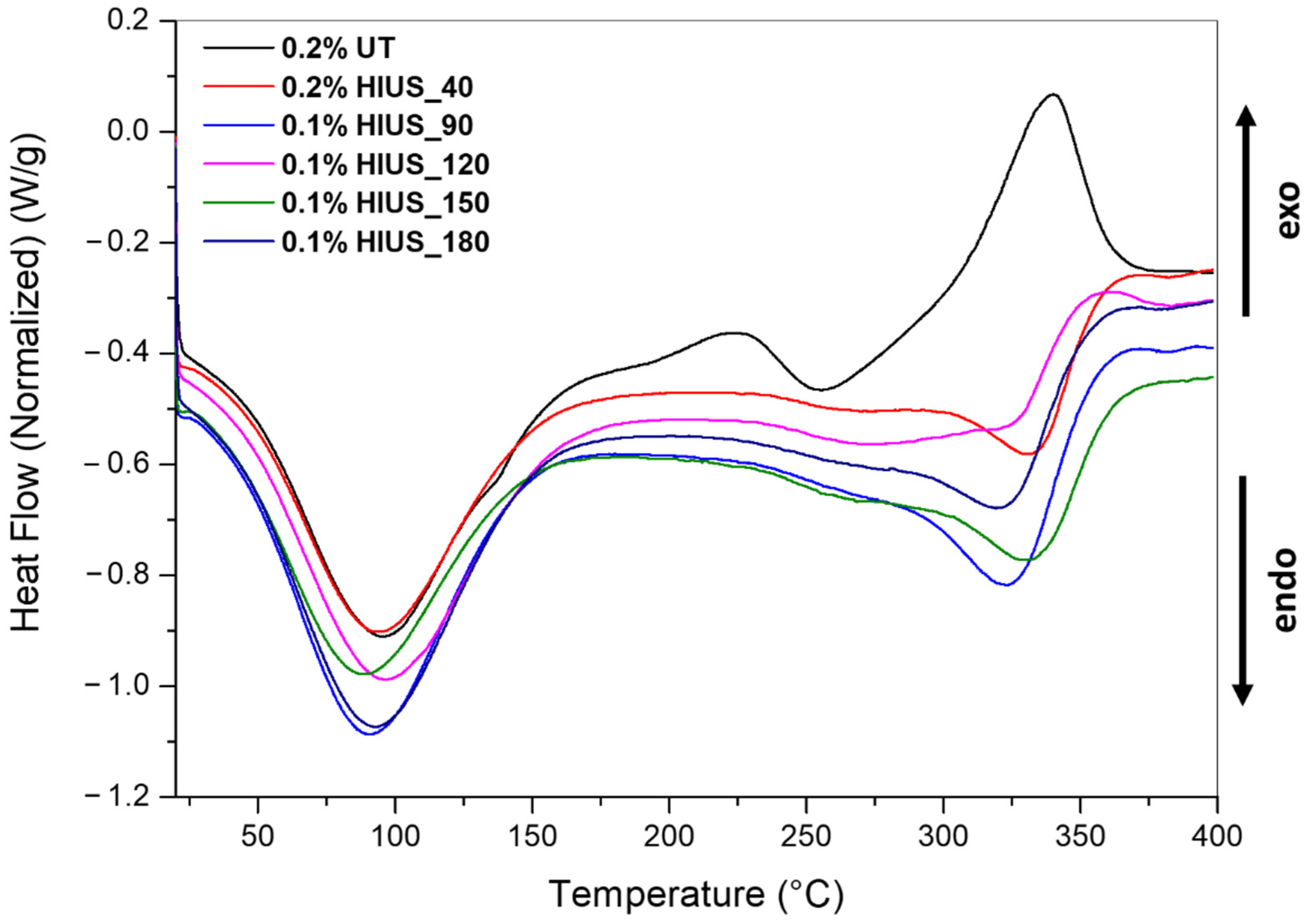 Molecules 27 02624 g004