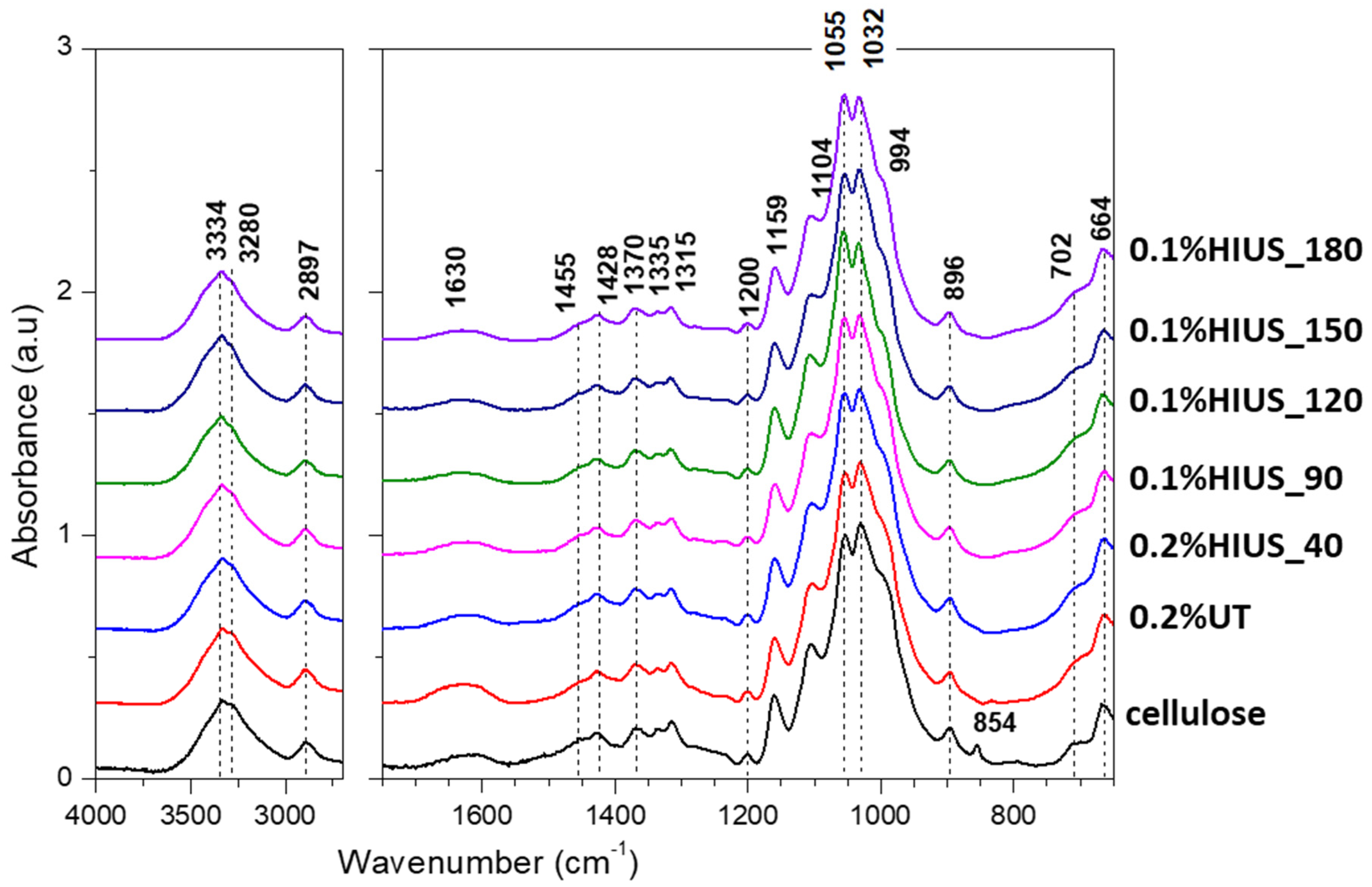 Molecules 27 02624 g005