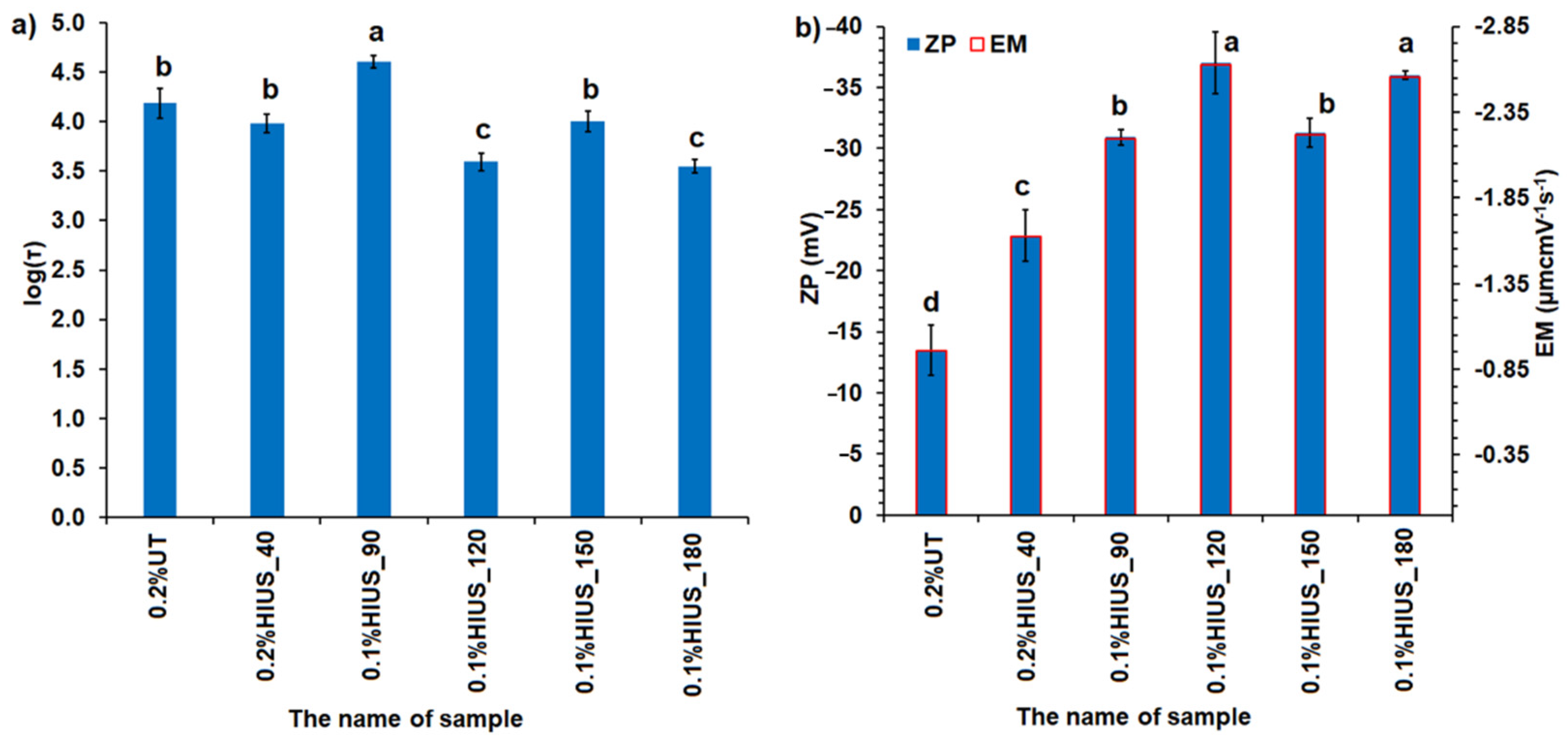 Molecules 27 02624 g006
