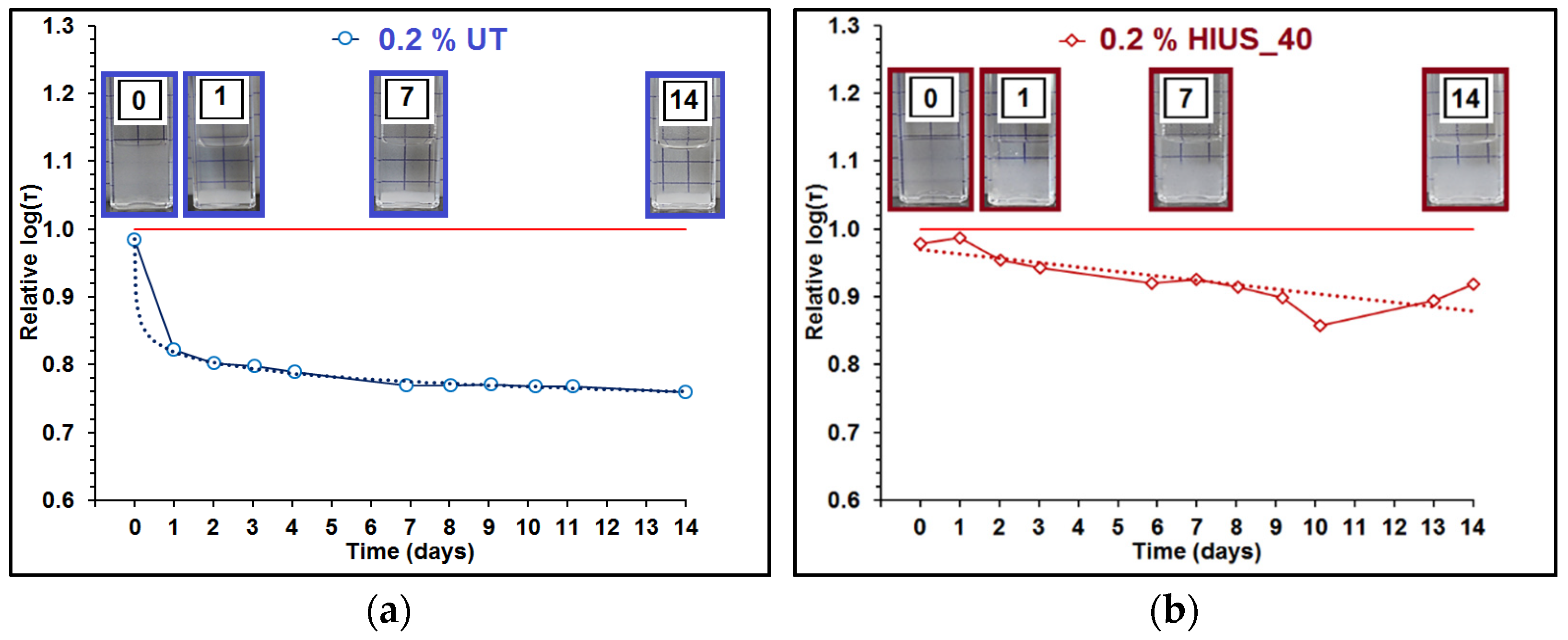 Molecules 27 02624 g007a