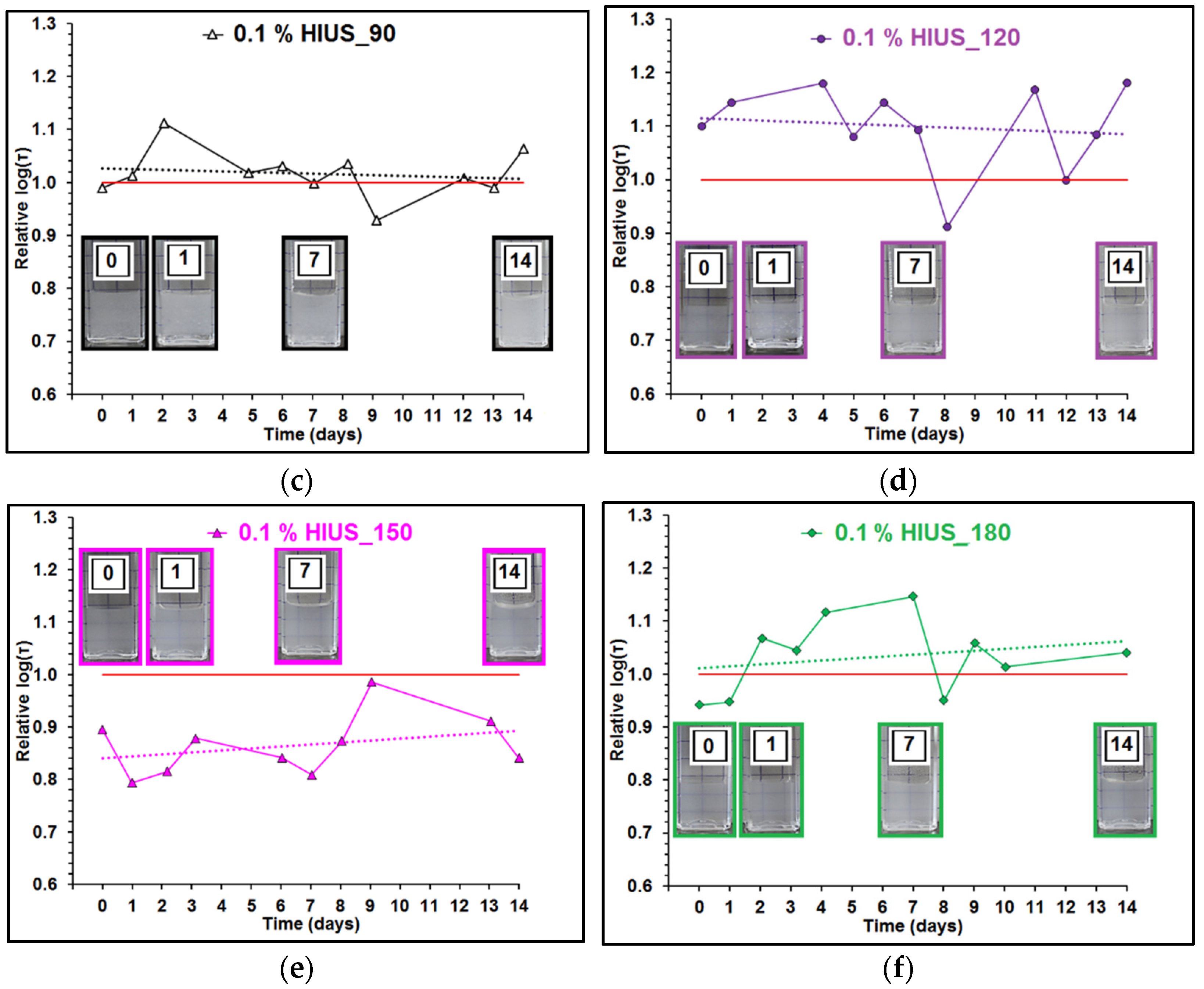 Molecules 27 02624 g007b
