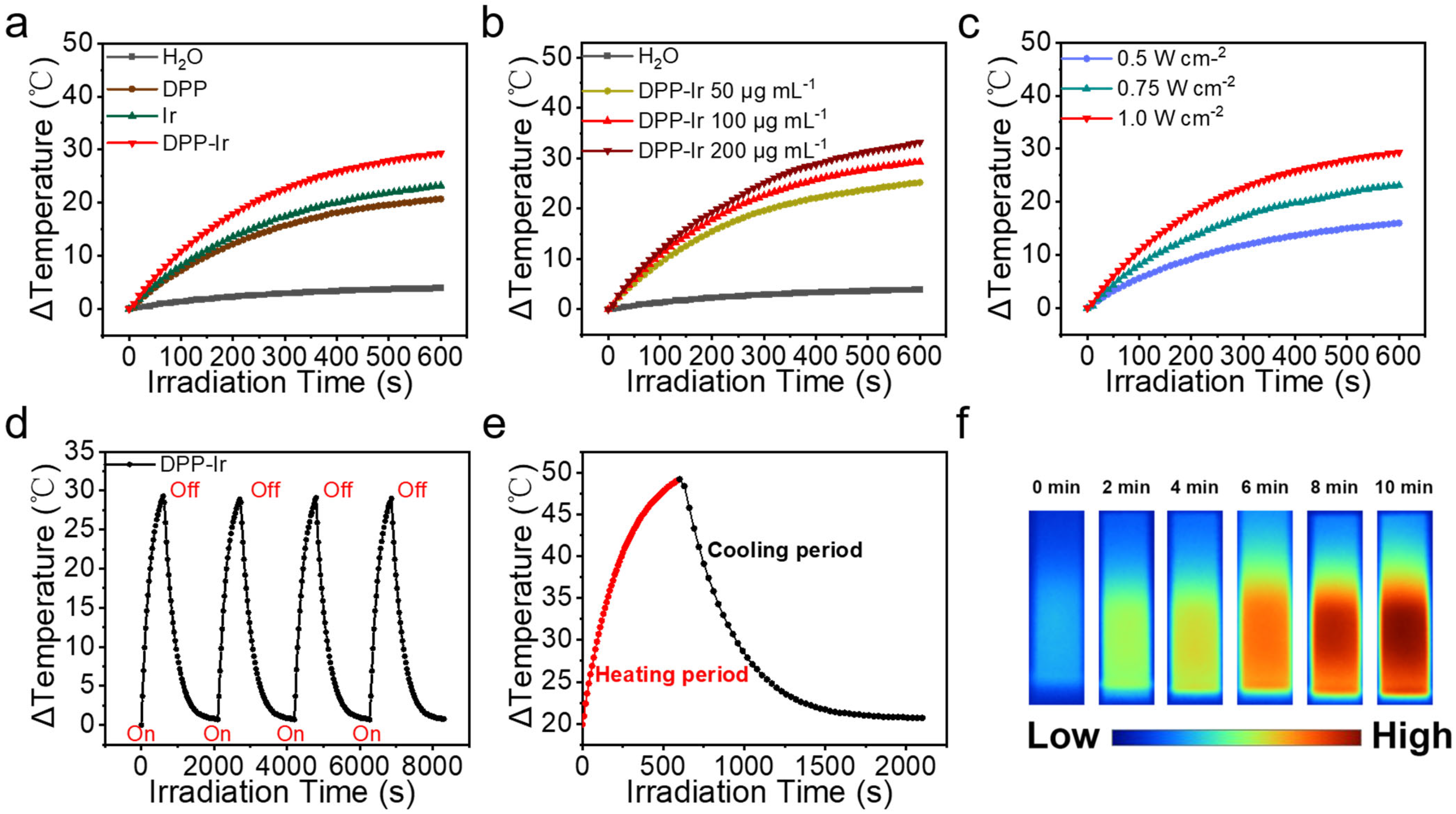 Molecules 27 02629 g002