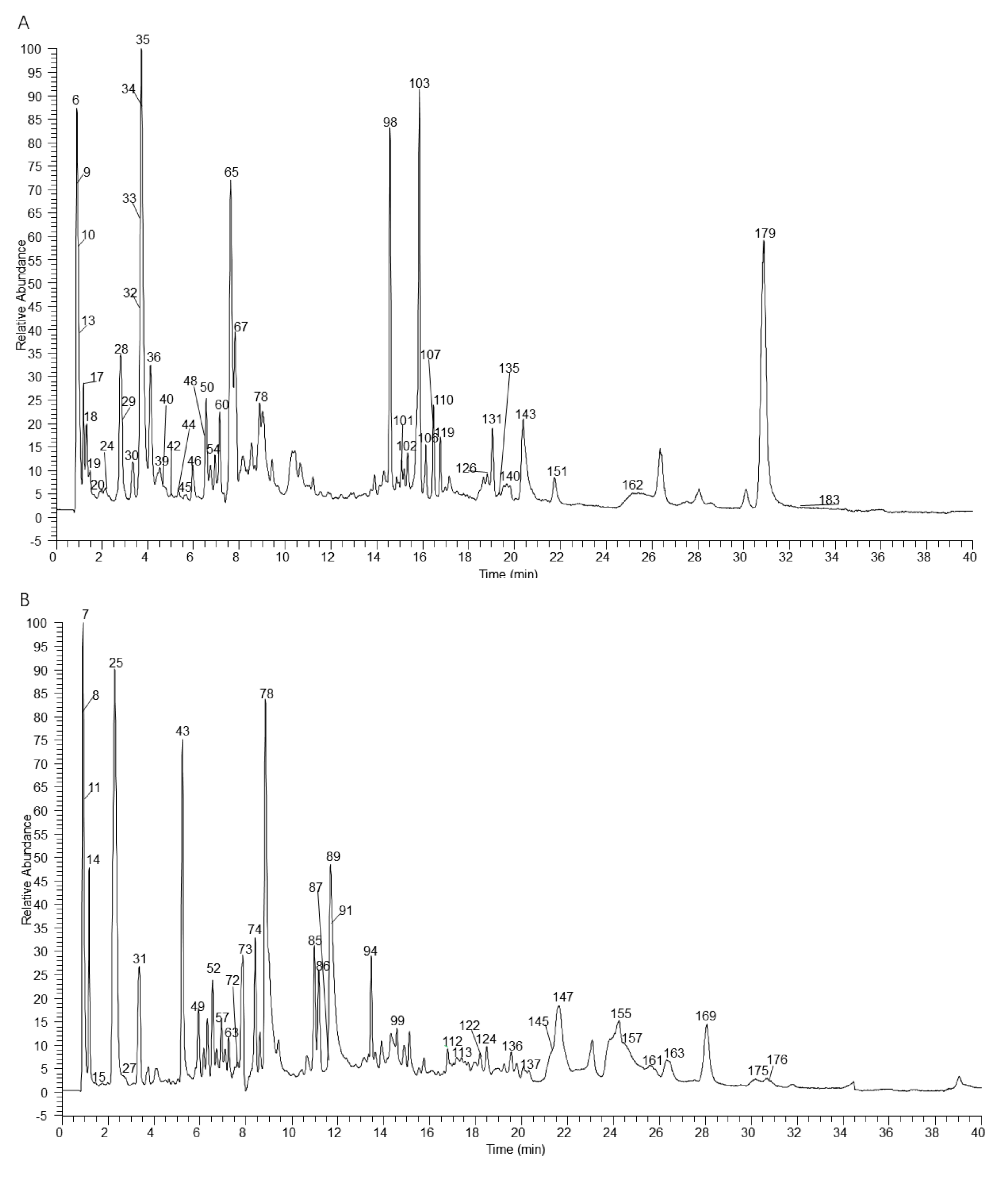 Molecules 27 02631 g002a