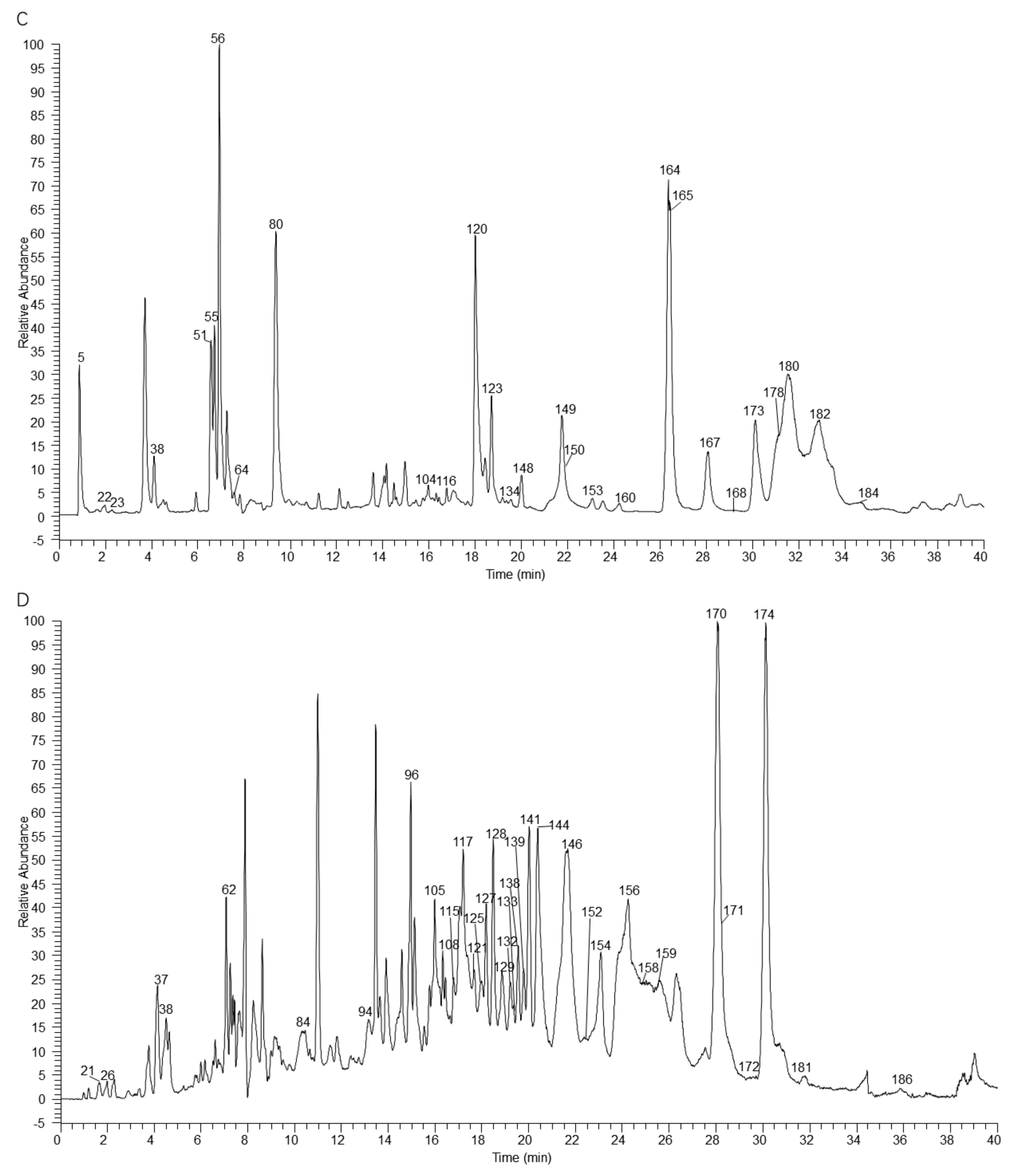 Molecules 27 02631 g002b