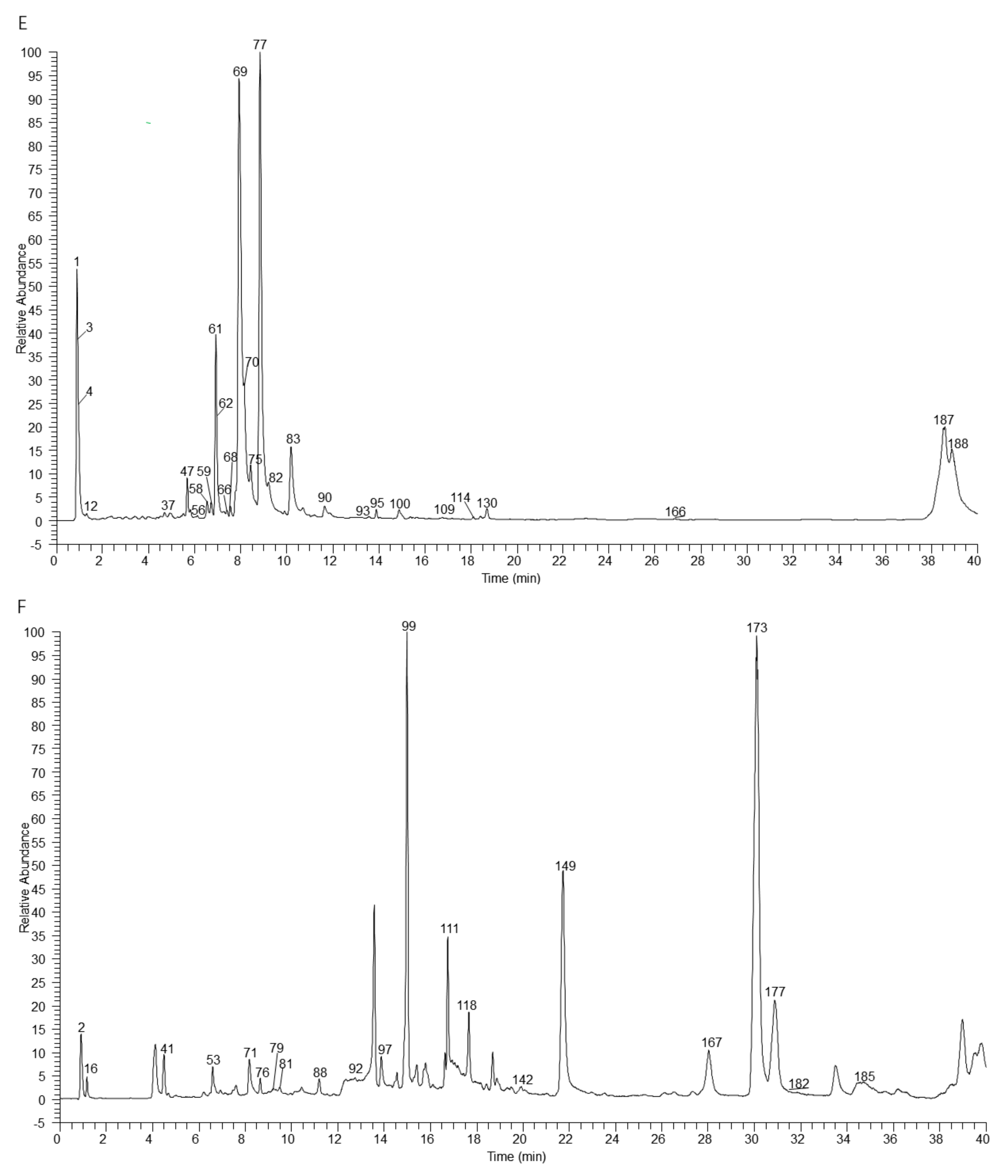 Molecules 27 02631 g002c