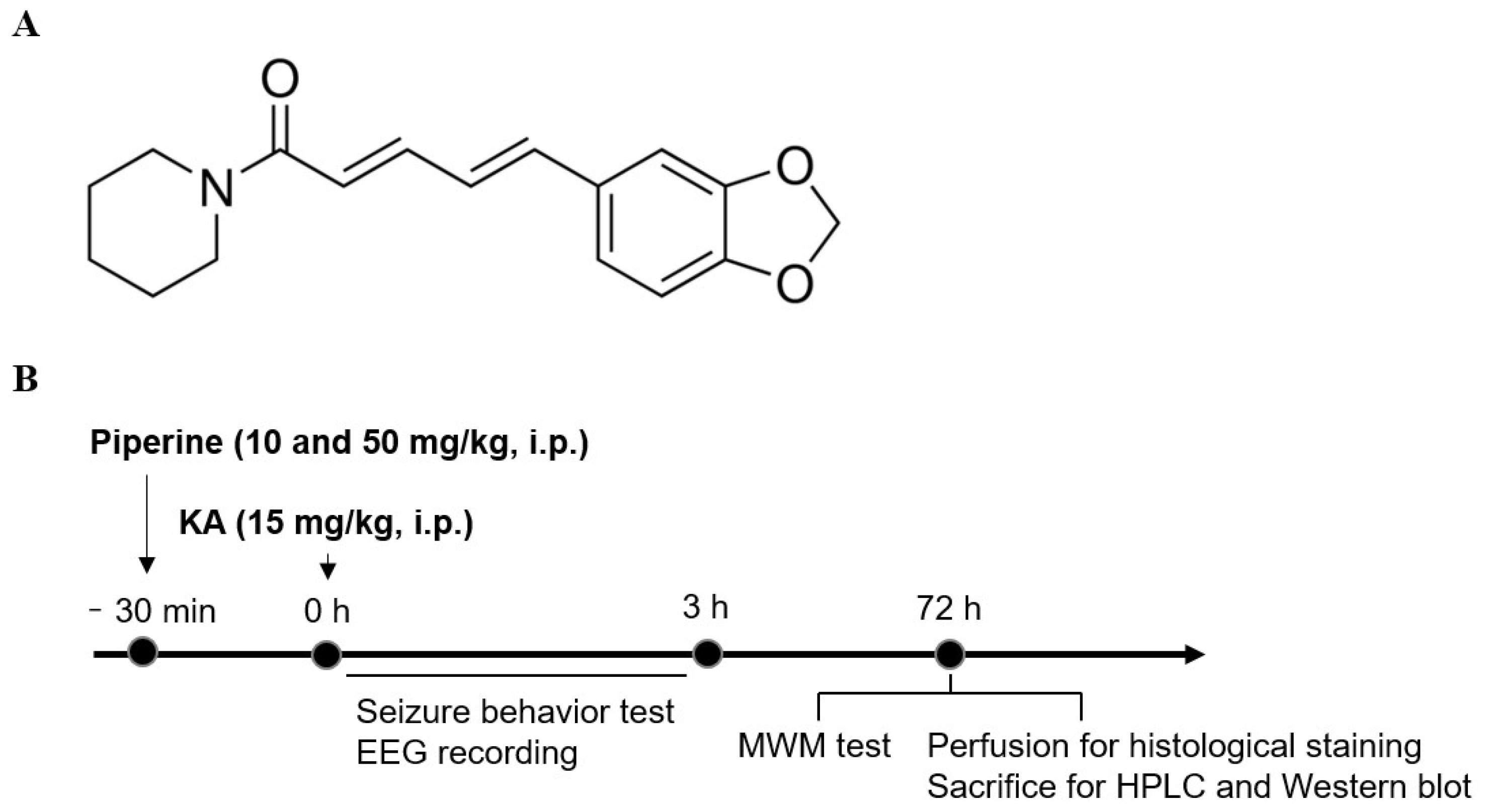 Molecules 27 02638 g001 Molecules 27 02638 g001