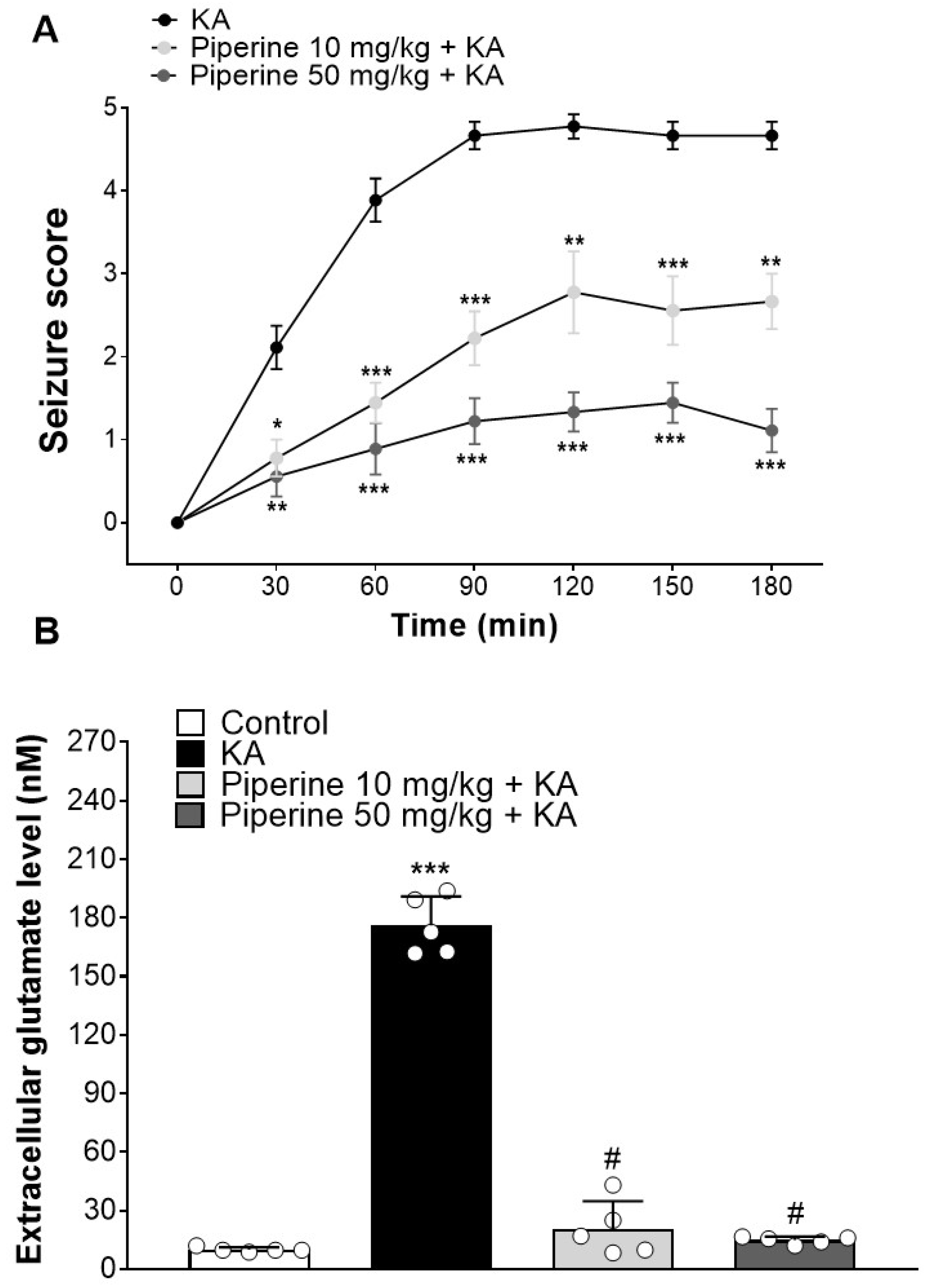 Molecules 27 02638 g003 Molecules 27 02638 g003