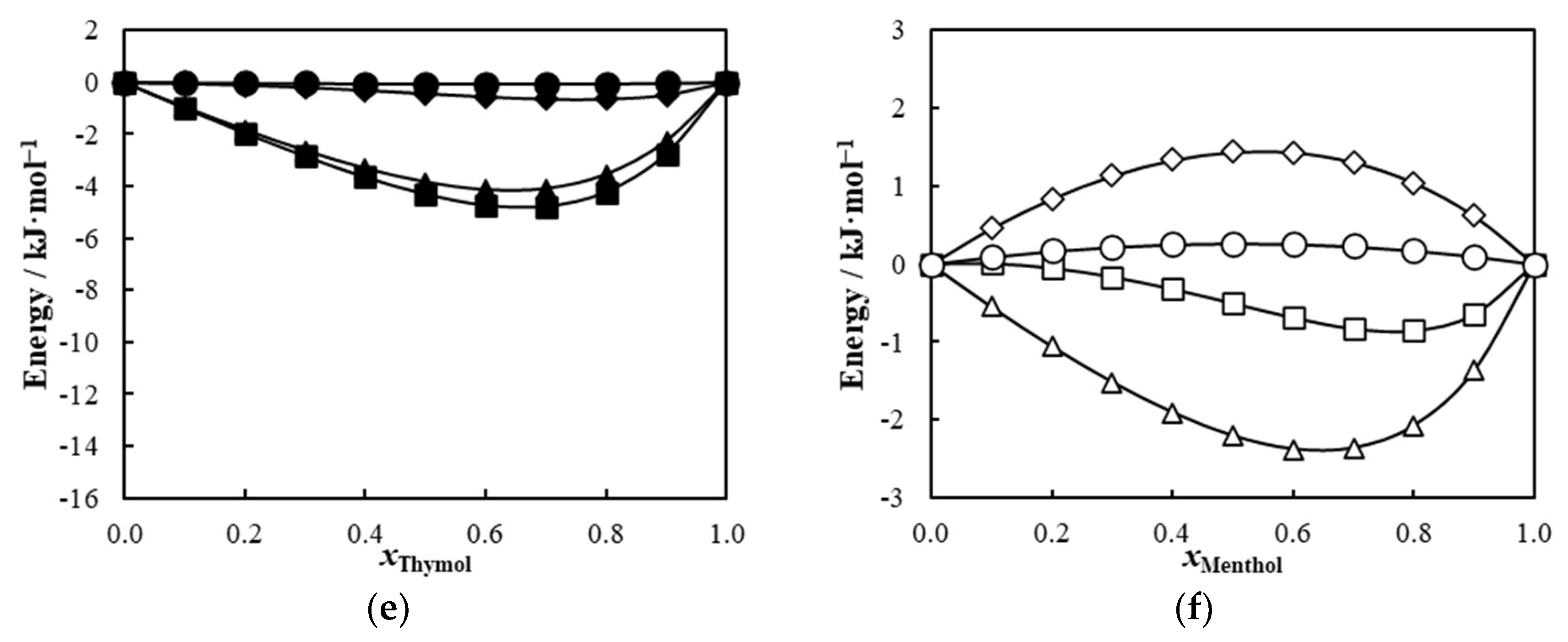 Molecules 27 02649 g003b Molecules 27 02649 g003b