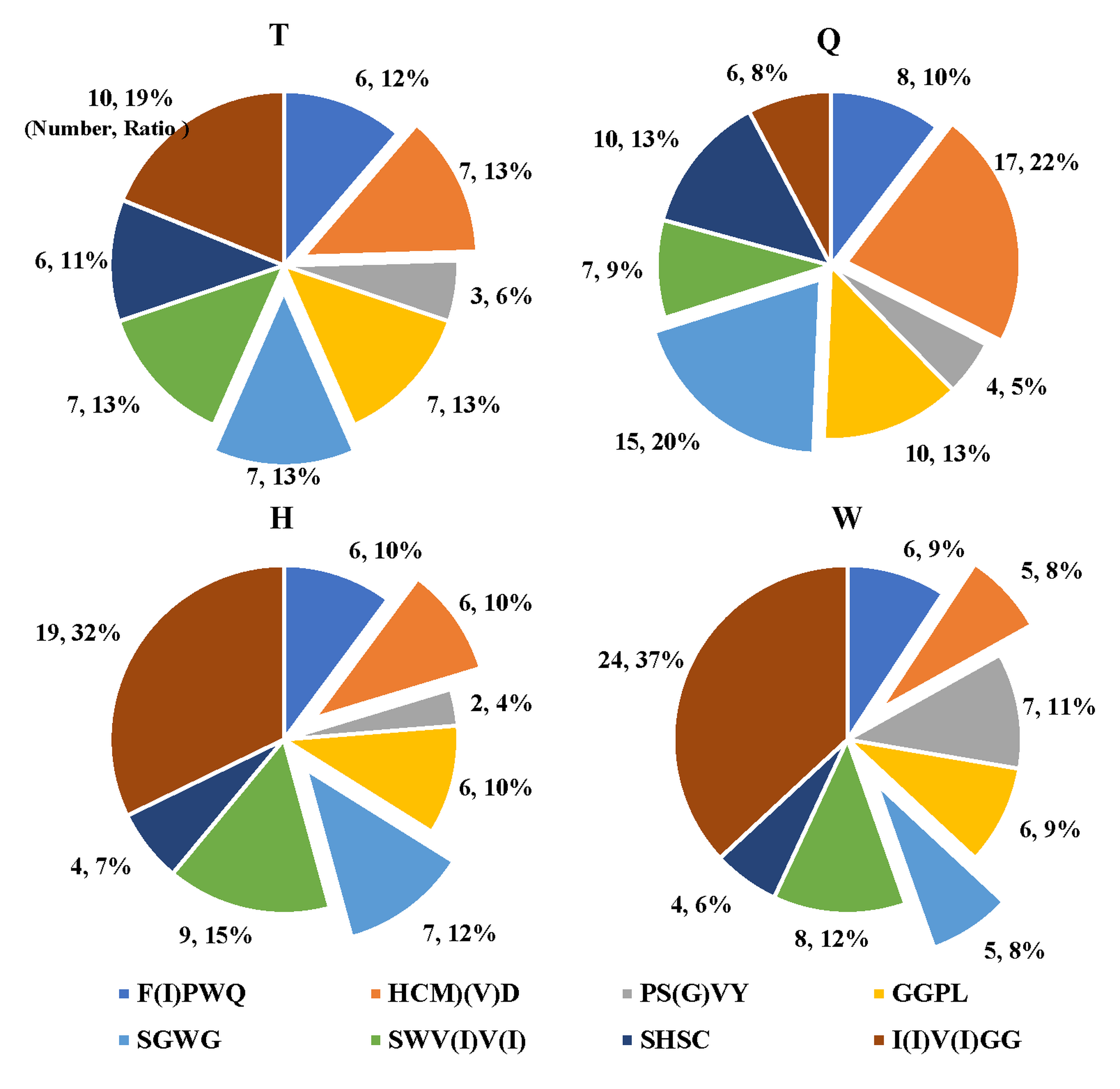 Molecules 27 02651 g004