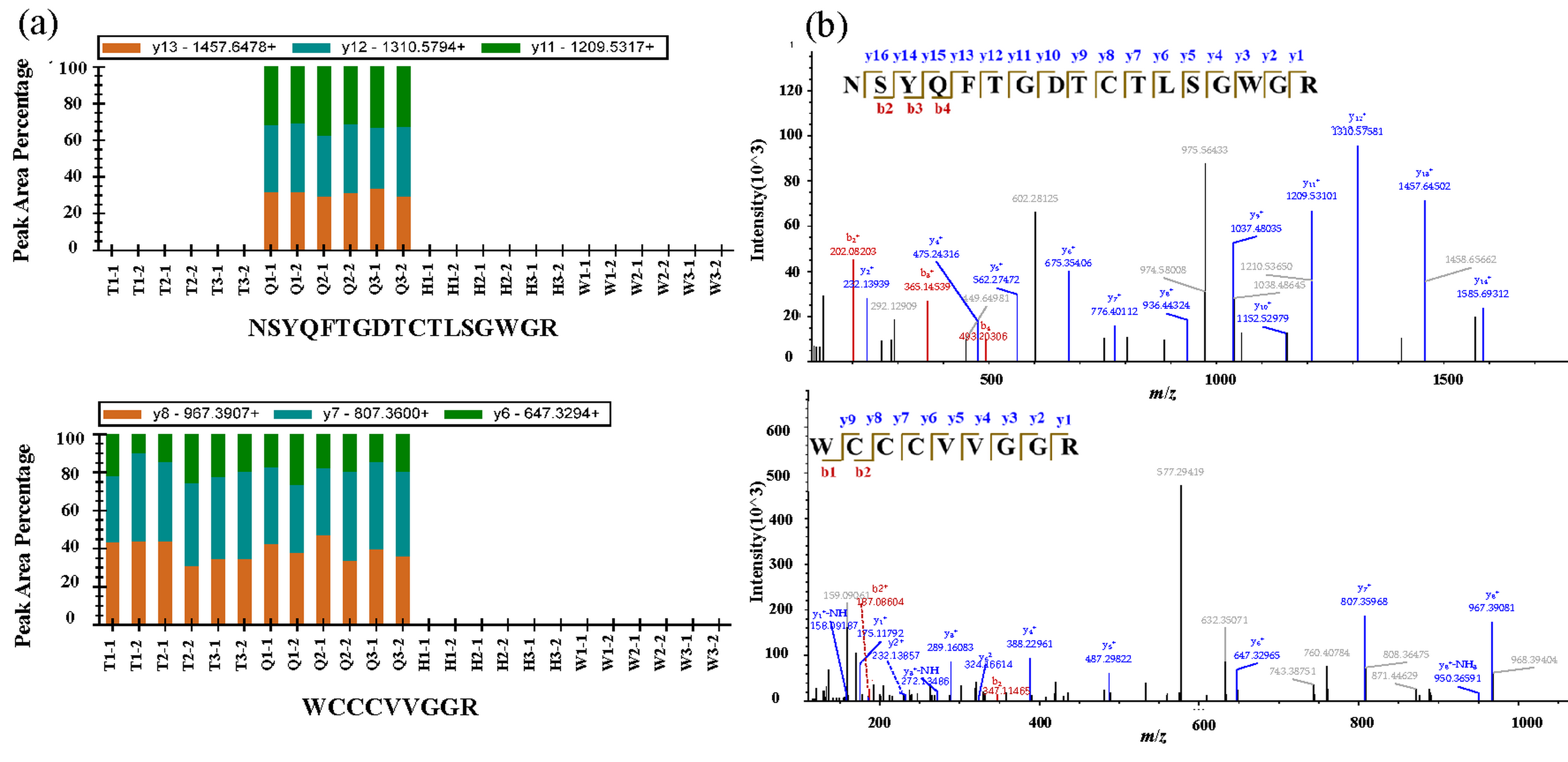 Molecules 27 02651 g005
