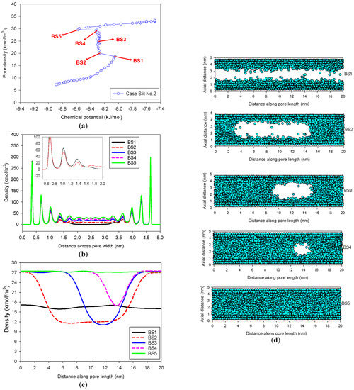 Molecules 27 02656 g006 550