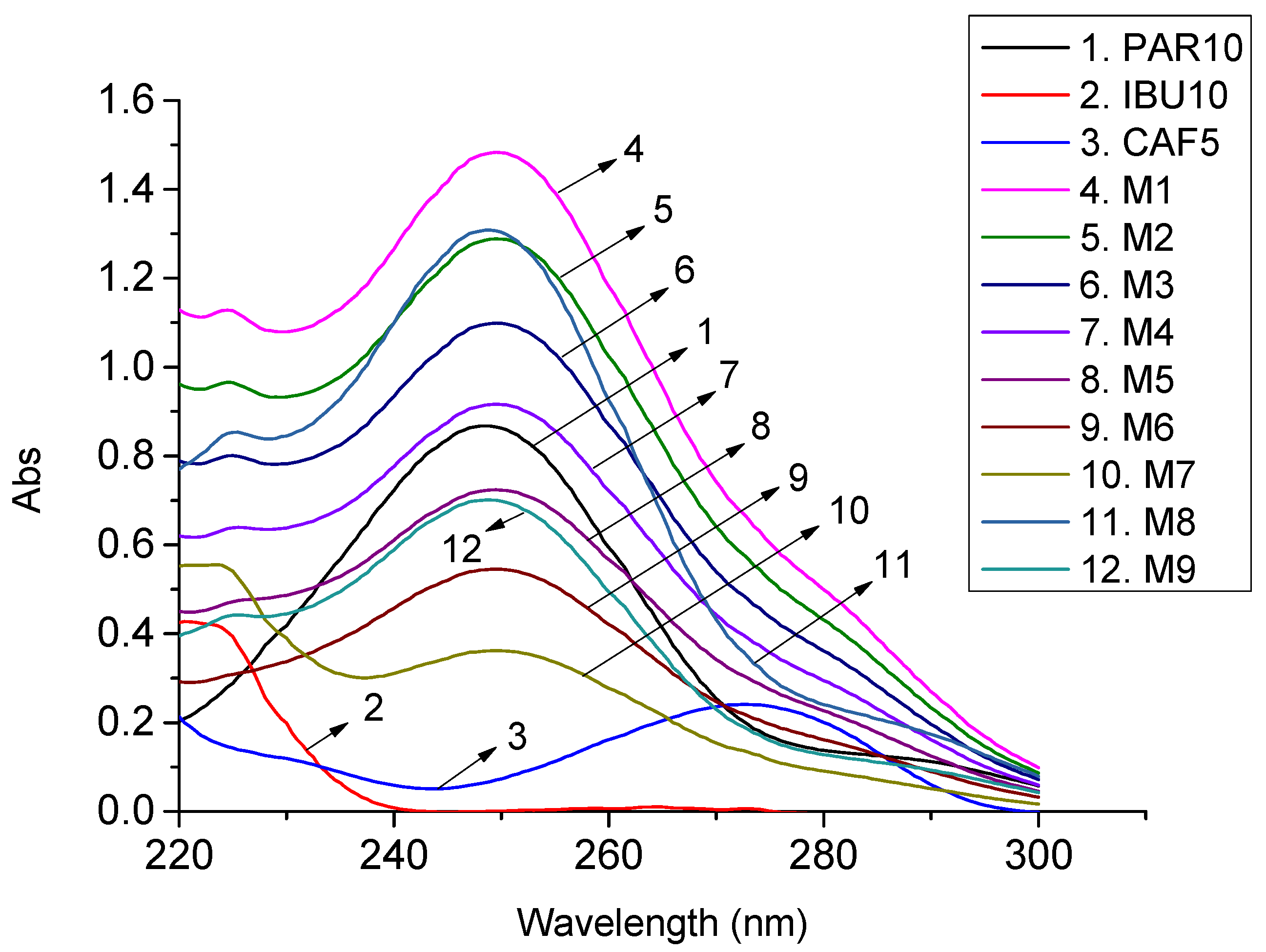 Molecules 27 02657 g001 Molecules 27 02657 g001