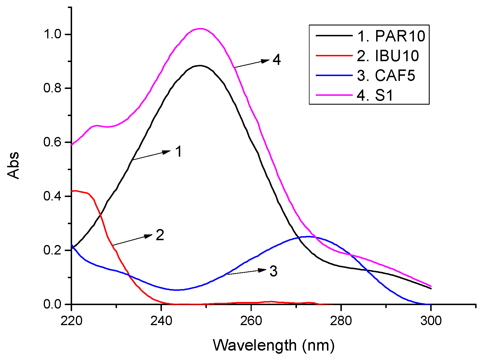 Molecules 27 02657 g002 Molecules 27 02657 g002