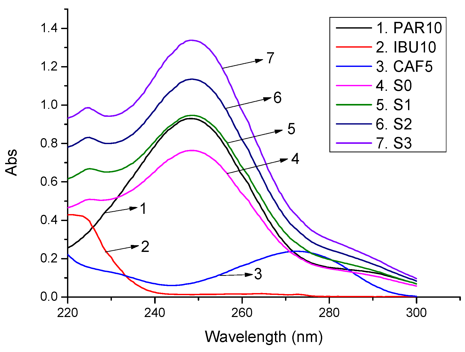 Molecules 27 02657 g003 Molecules 27 02657 g003