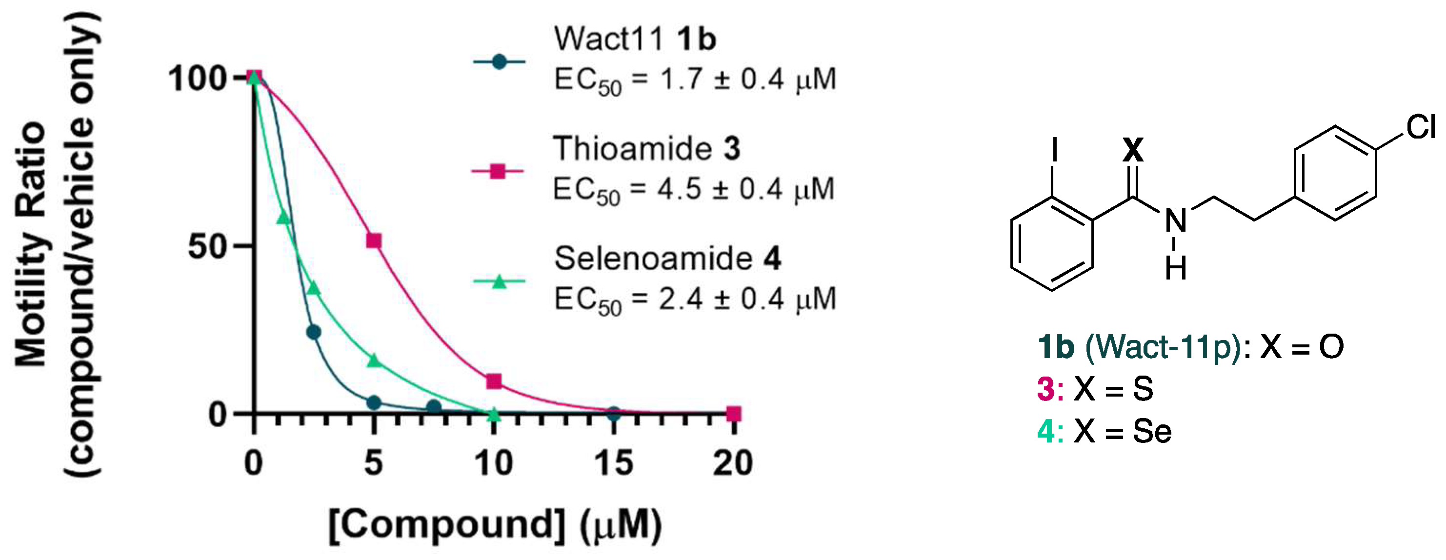 Molecules 27 02659 g003