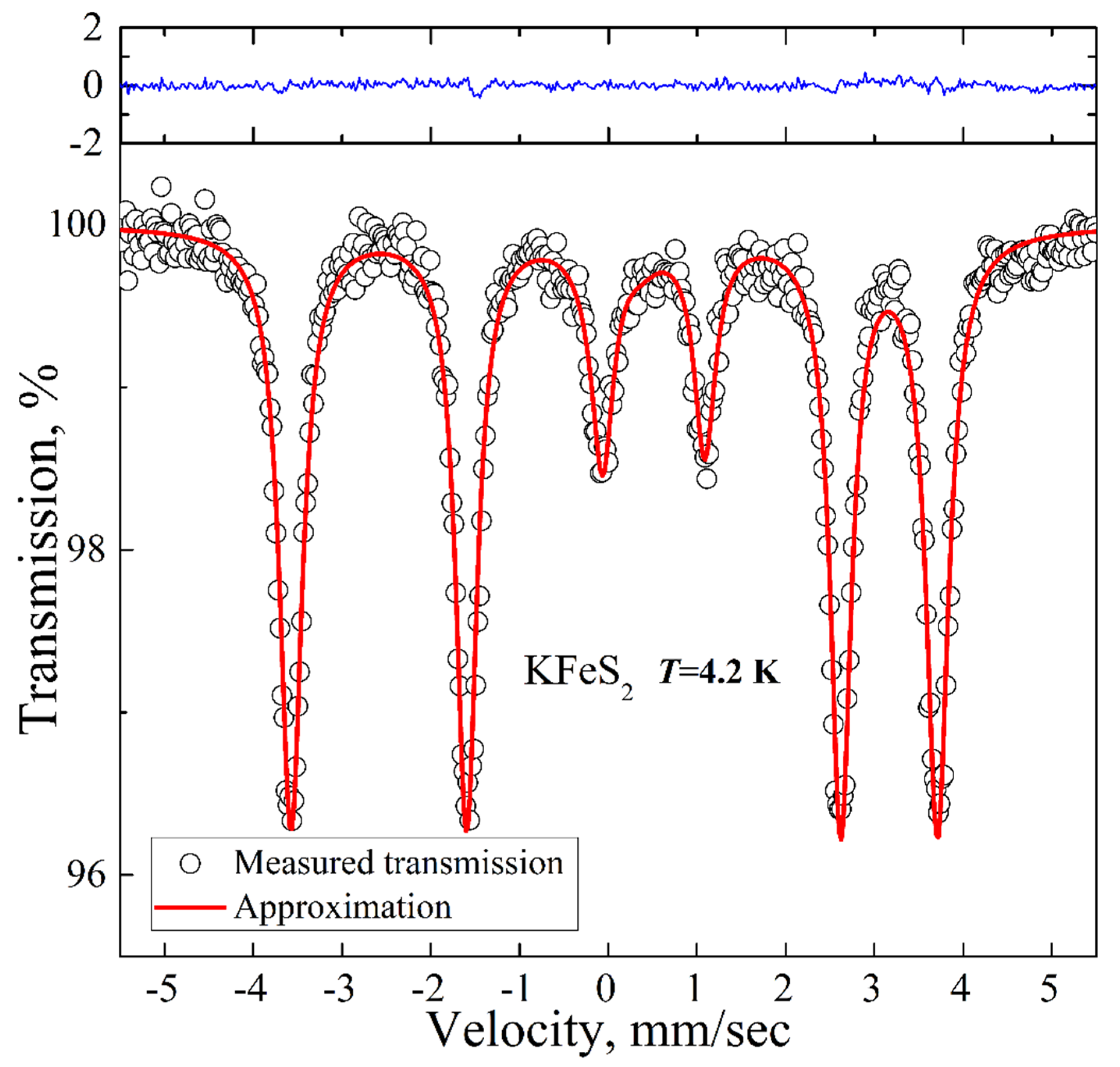 Molecules 27 02663 g004