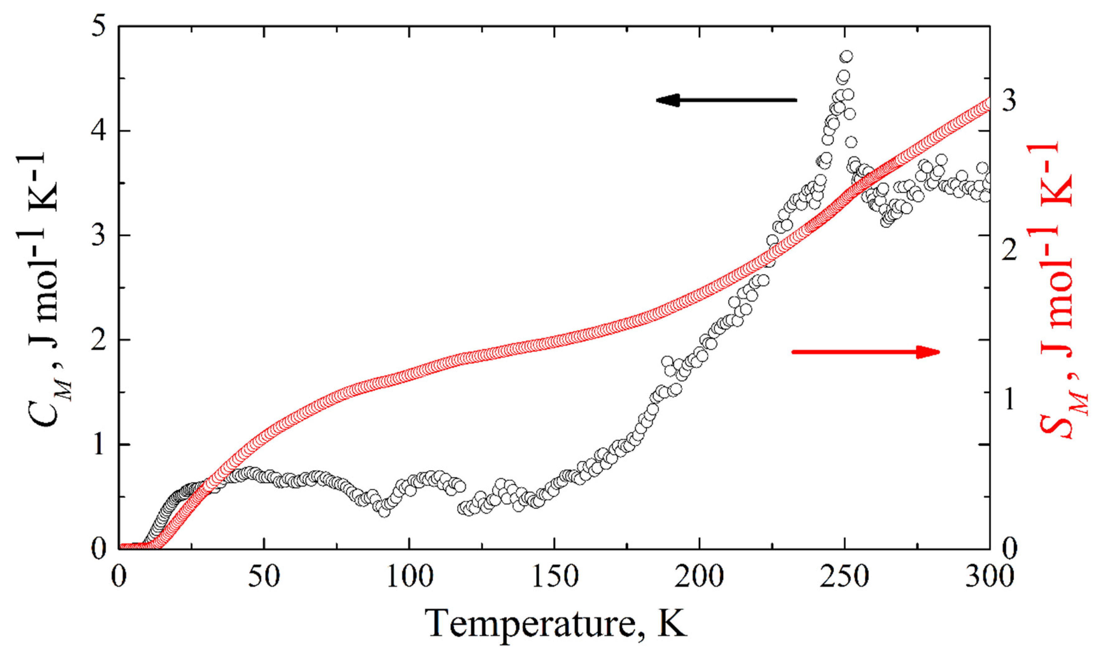 Molecules 27 02663 g010