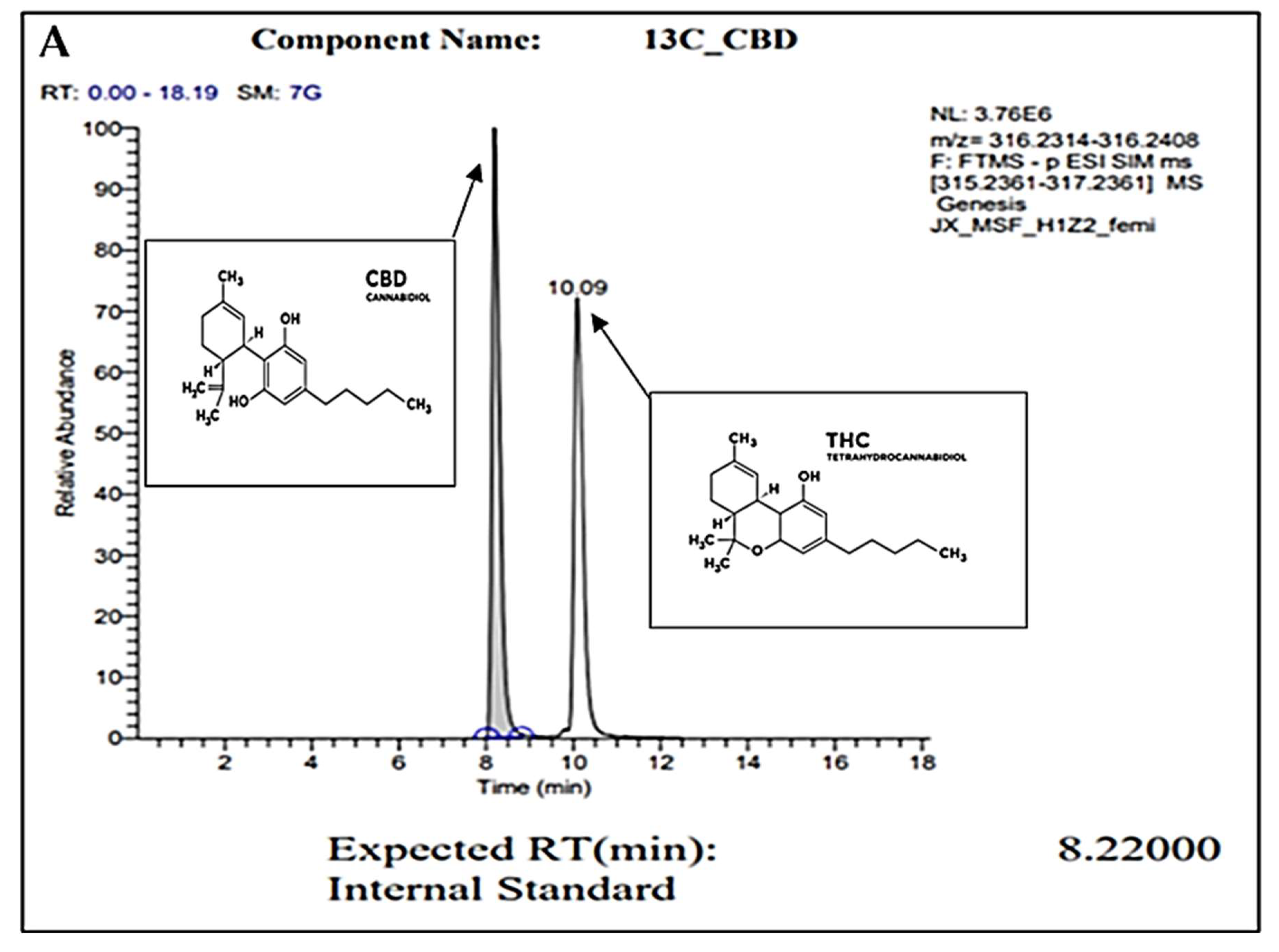 Molecules 27 02669 g001a