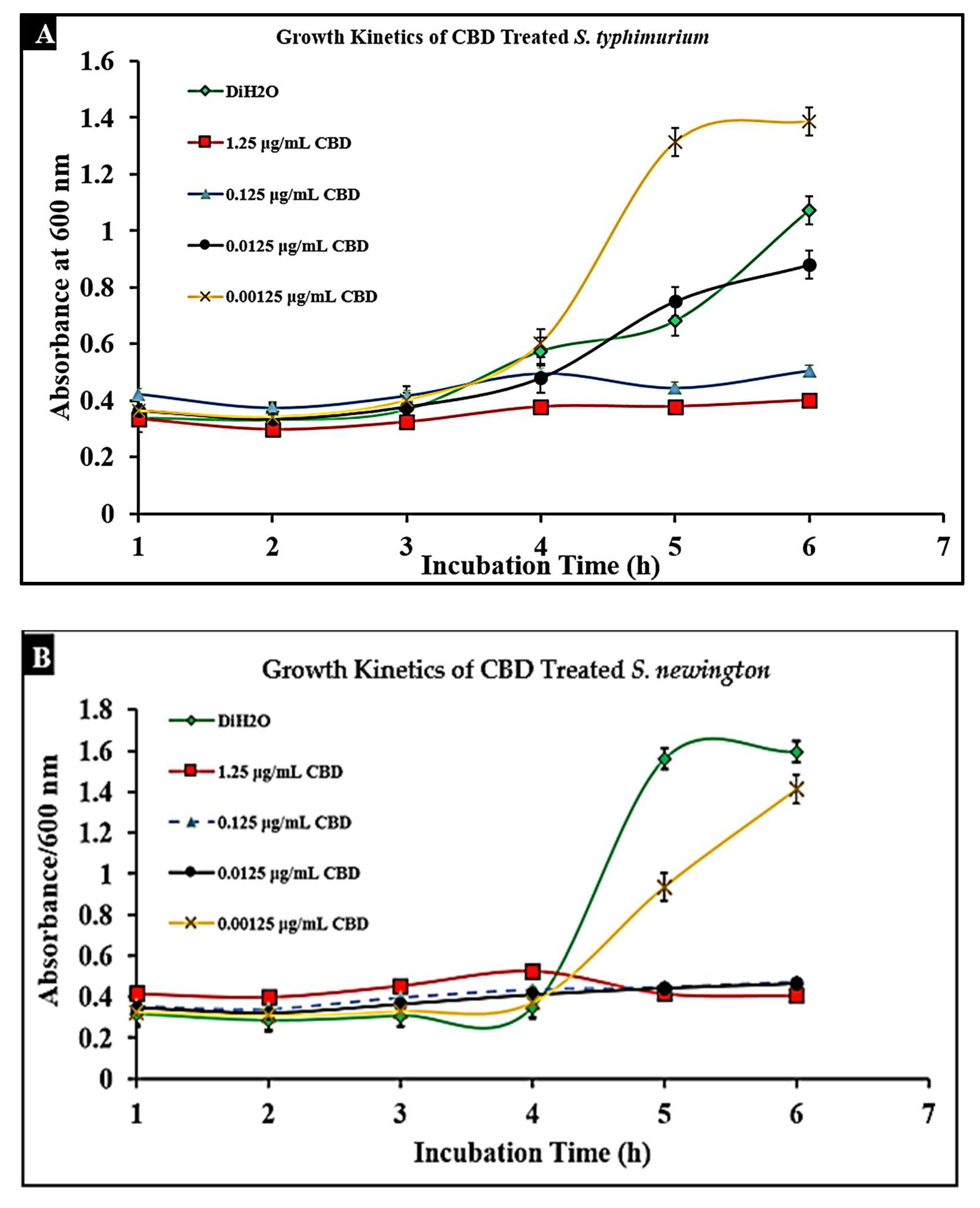 Molecules 27 02669 g003