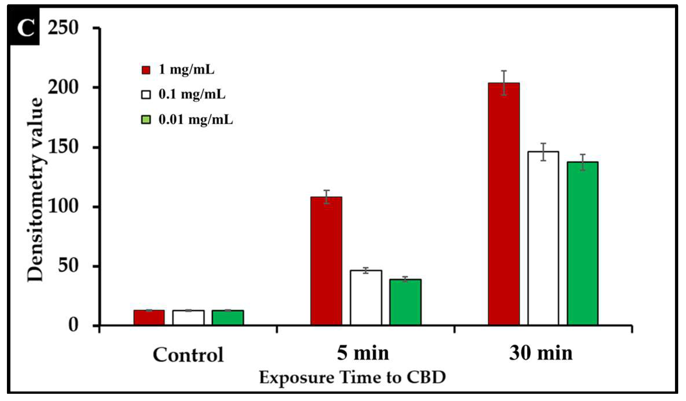 Molecules 27 02669 g004b
