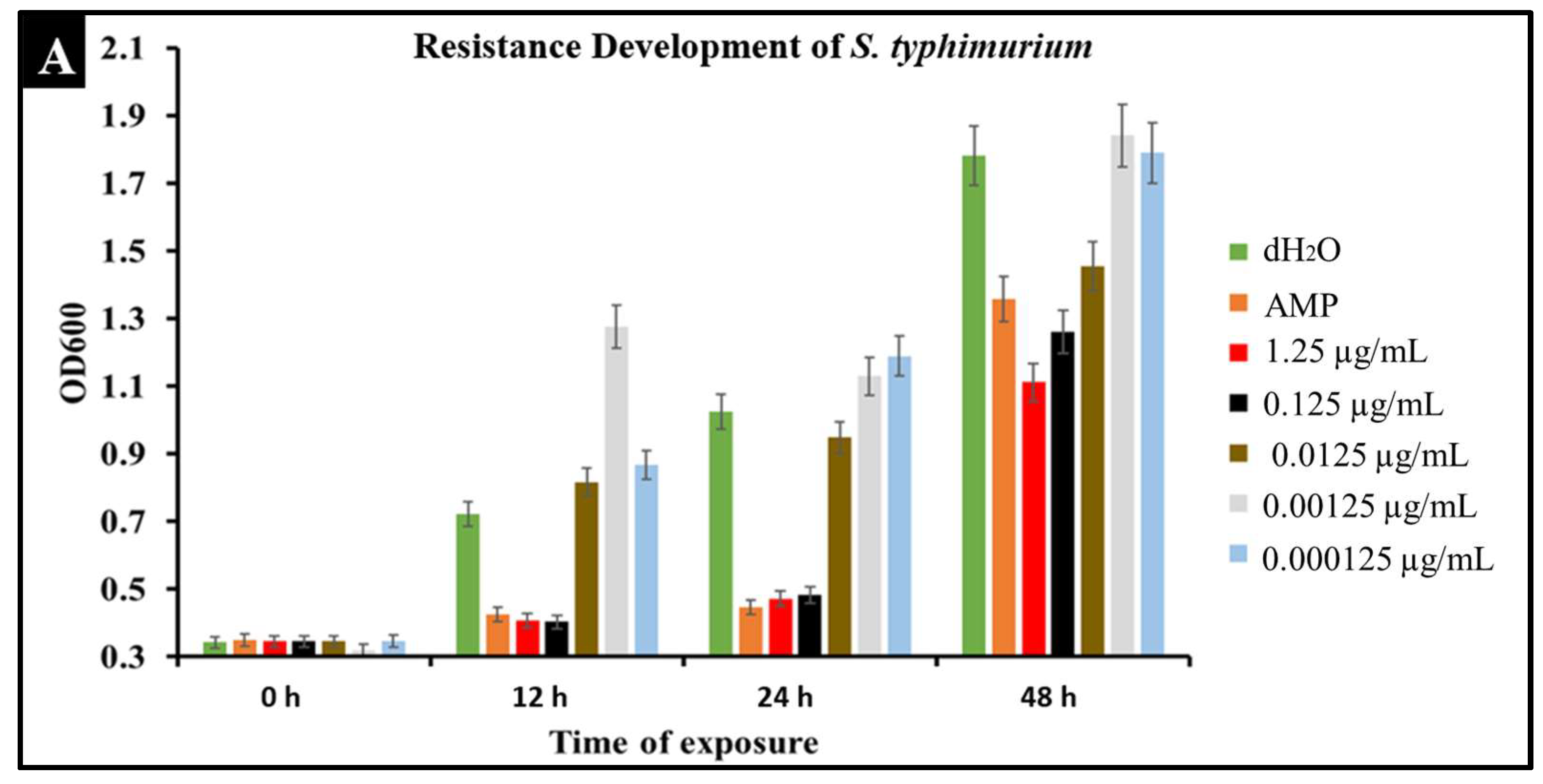 Molecules 27 02669 g006a