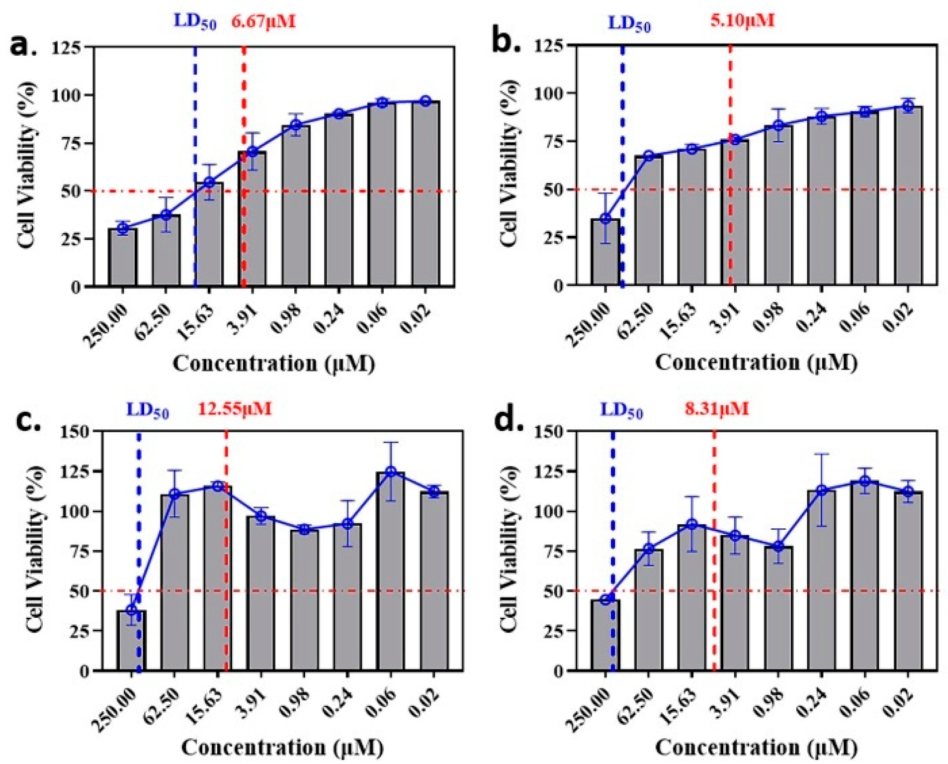 Molecules 27 02670 g004