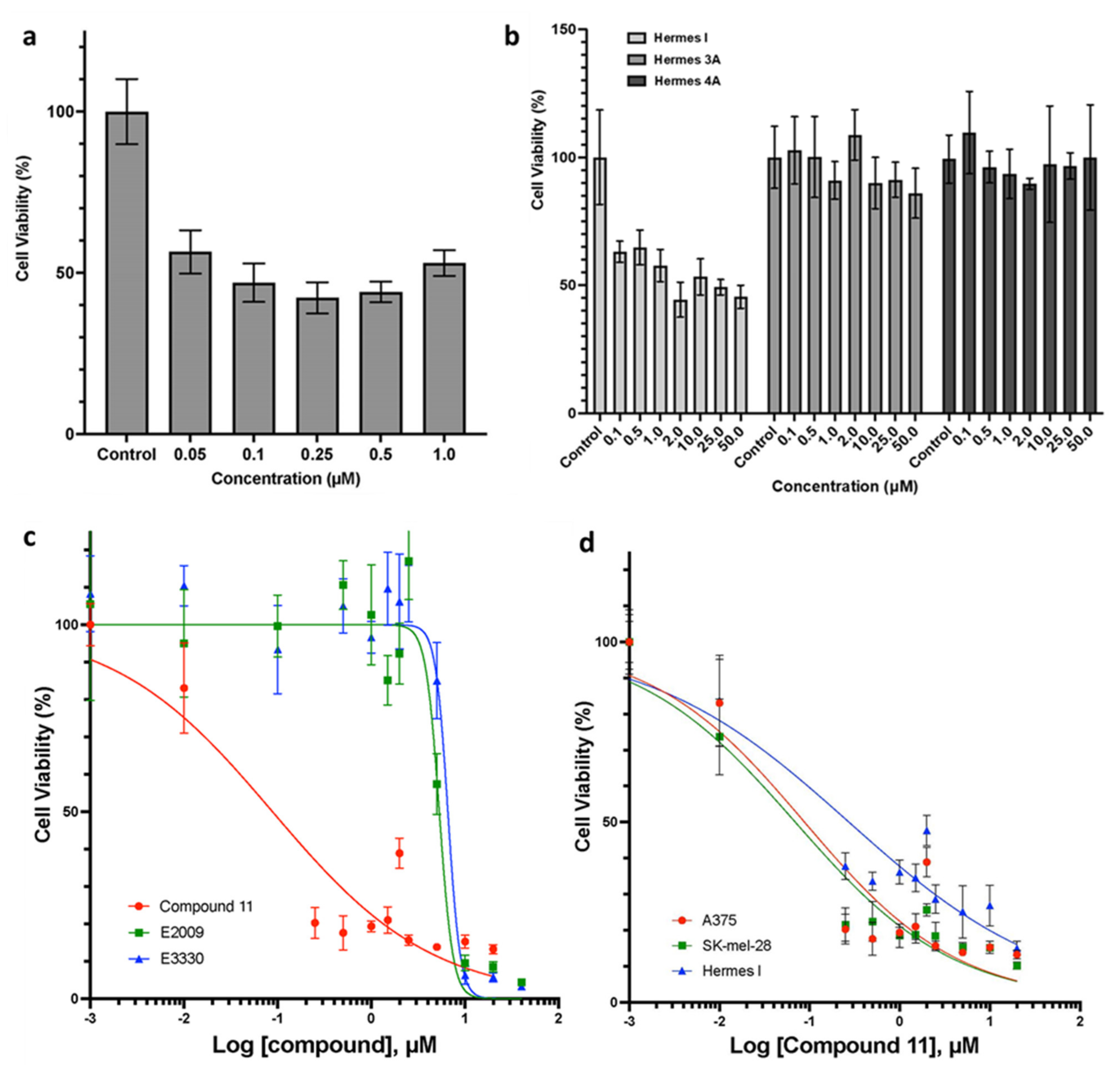 Molecules 27 02672 g003