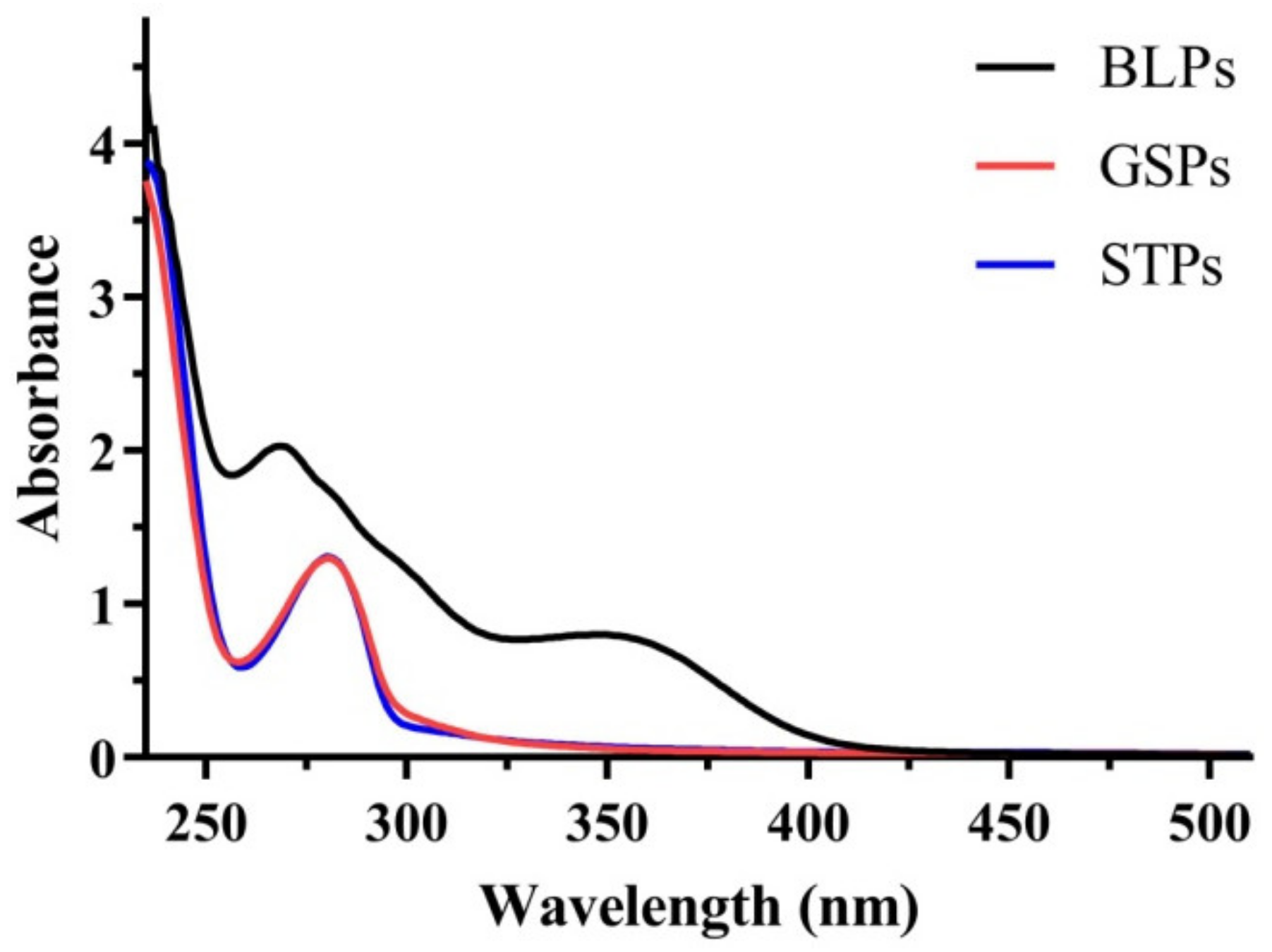 Molecules 27 02684 g001 Molecules 27 02684 g001