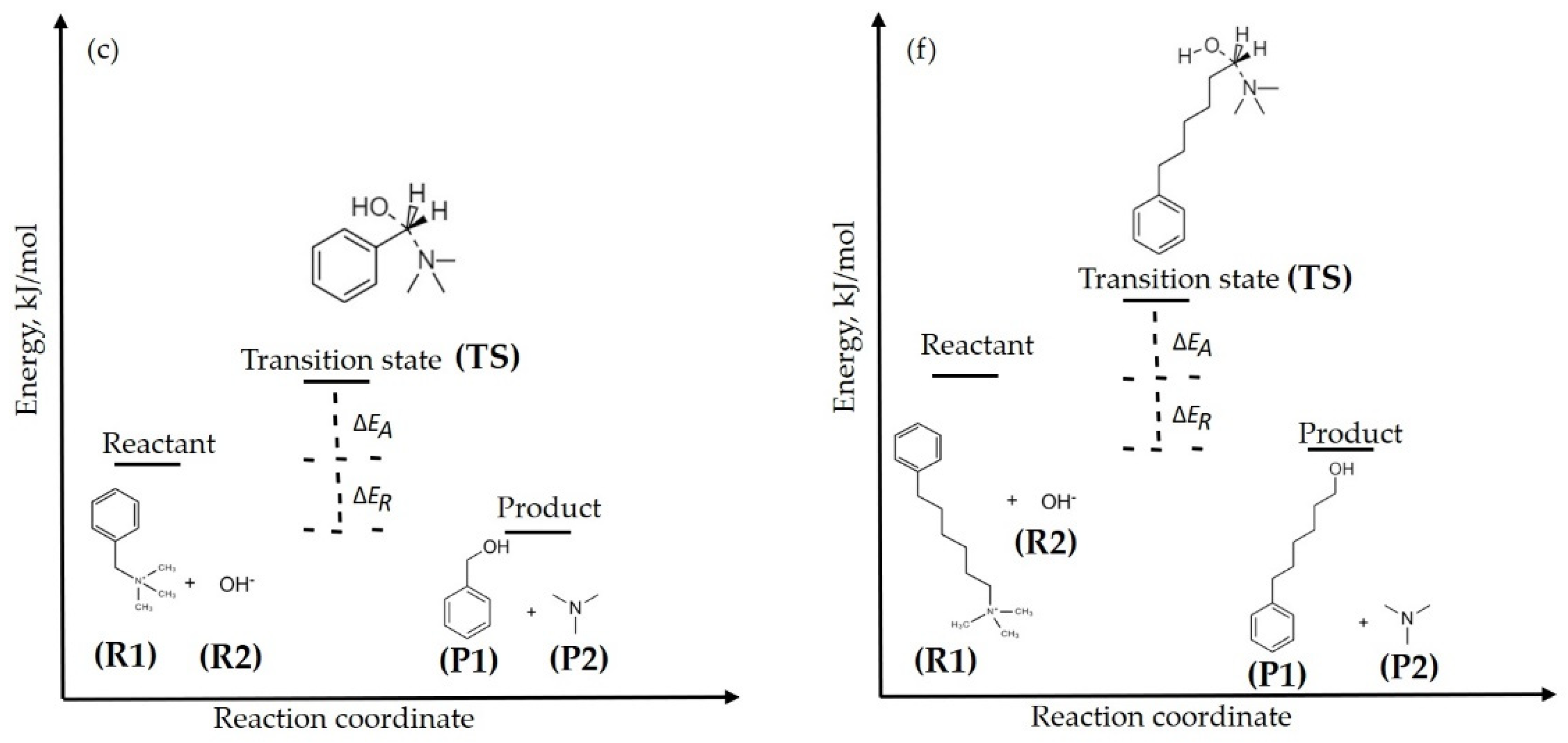 Molecules 27 02686 g002