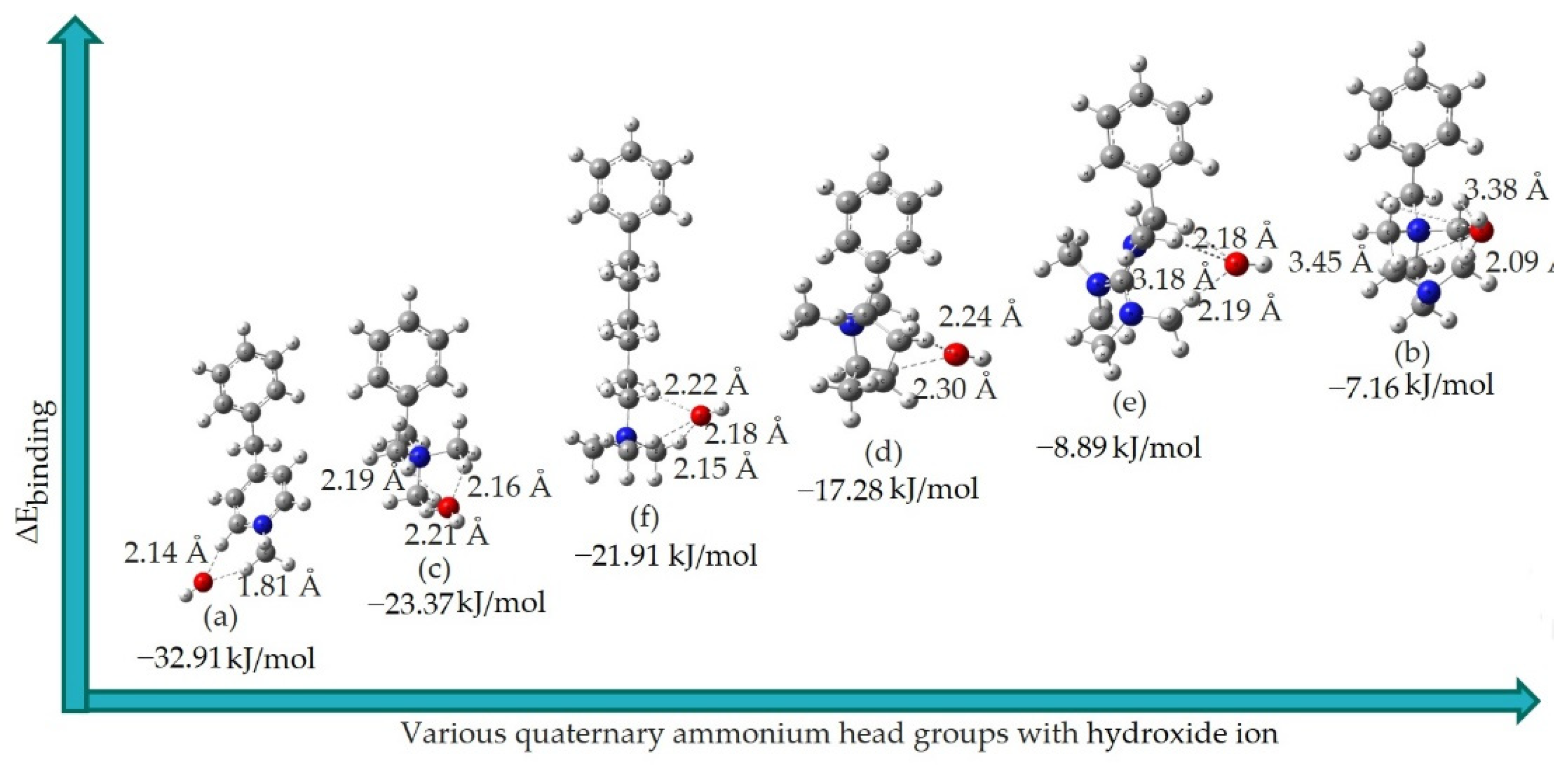 Molecules 27 02686 g004