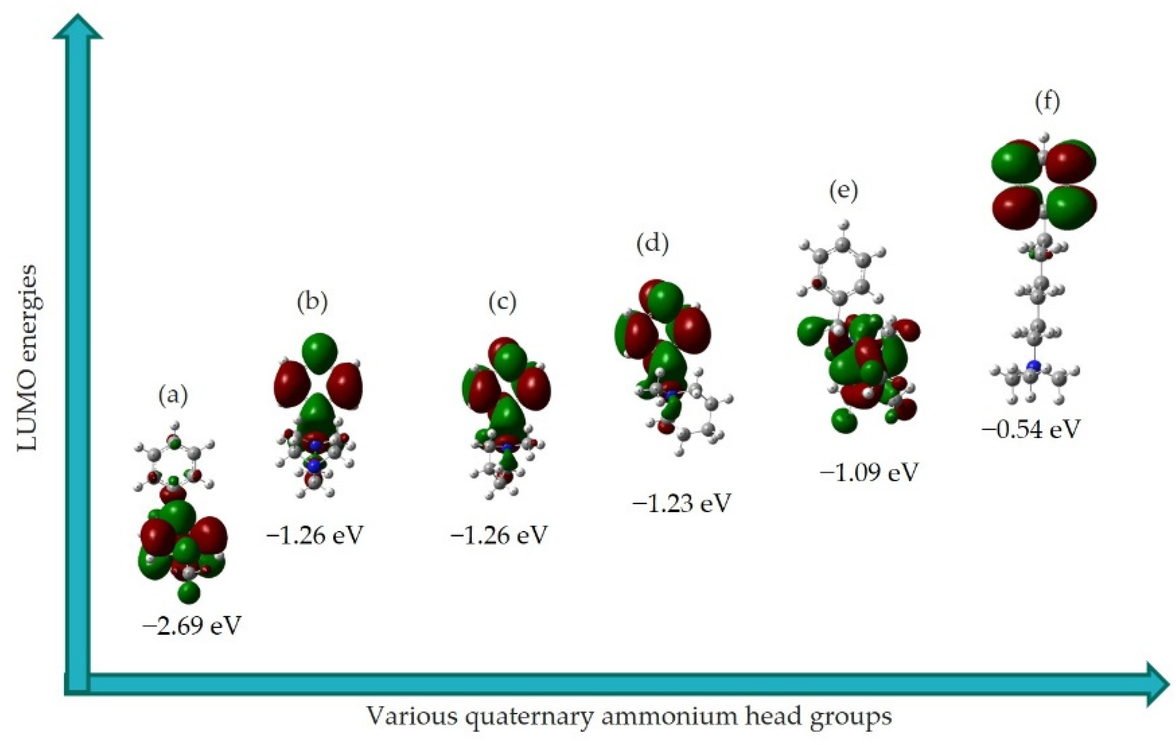 Molecules 27 02686 g005
