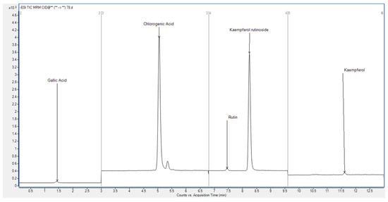 Molecules 27 02687 g0a1 550