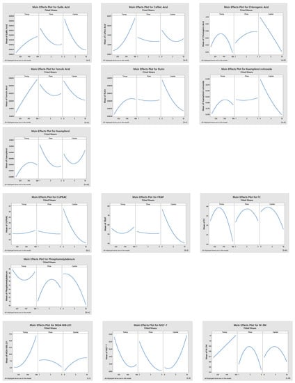 Molecules 27 02687 g0a2 550