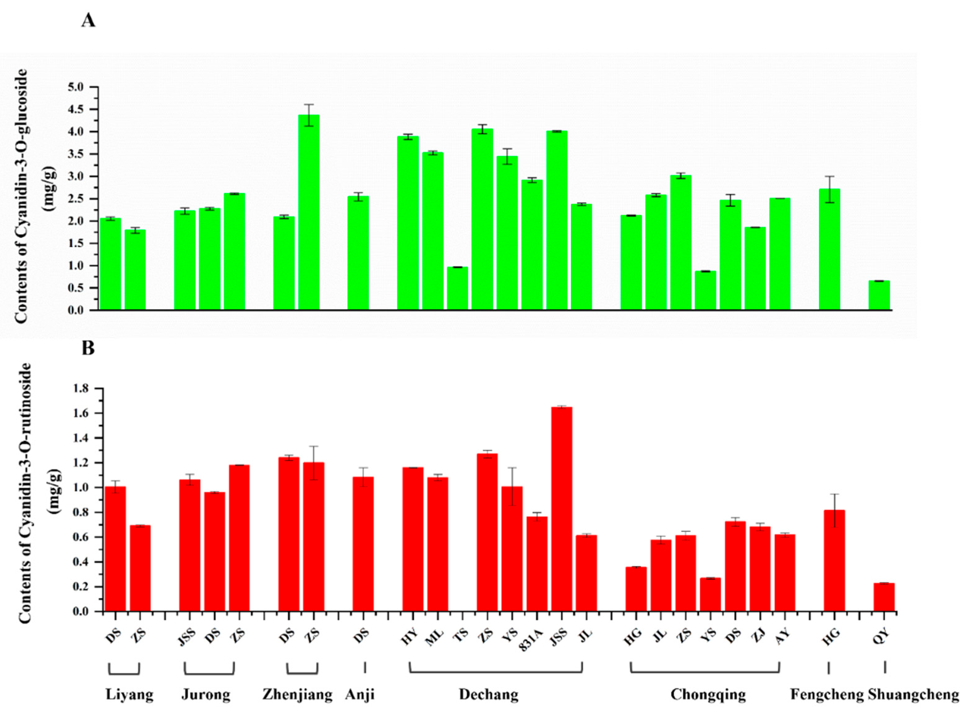Molecules 27 02688 g002