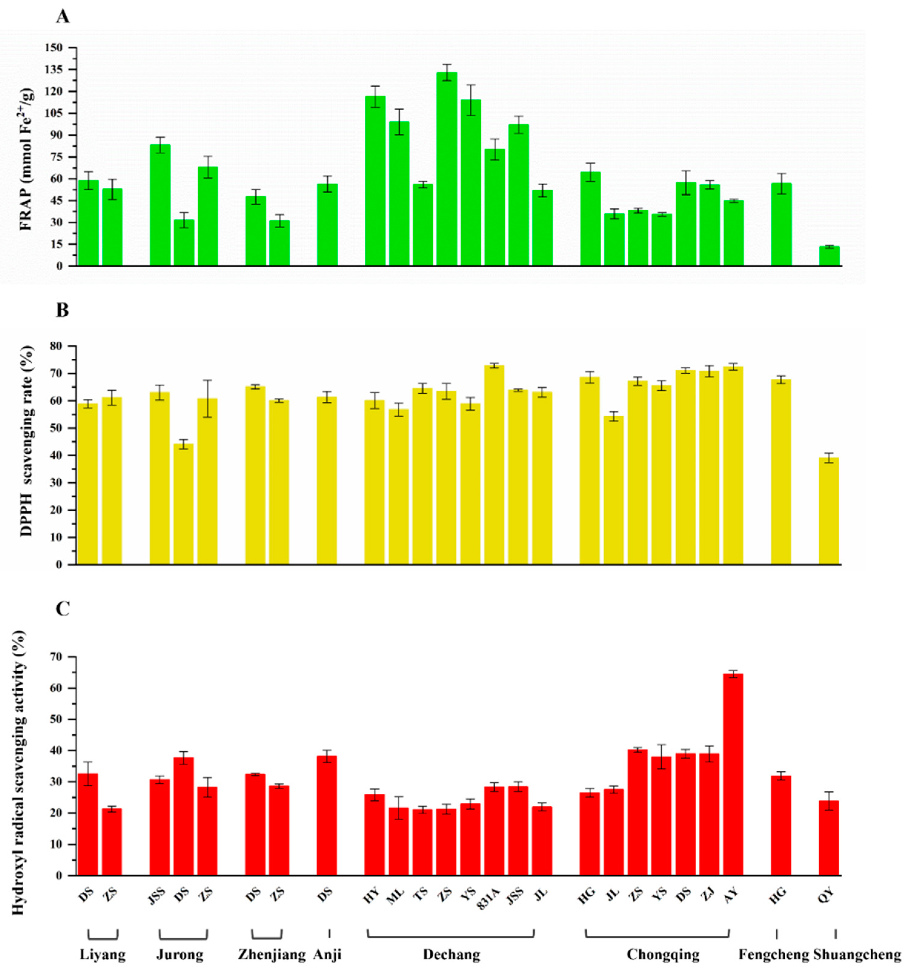 Molecules 27 02688 g003