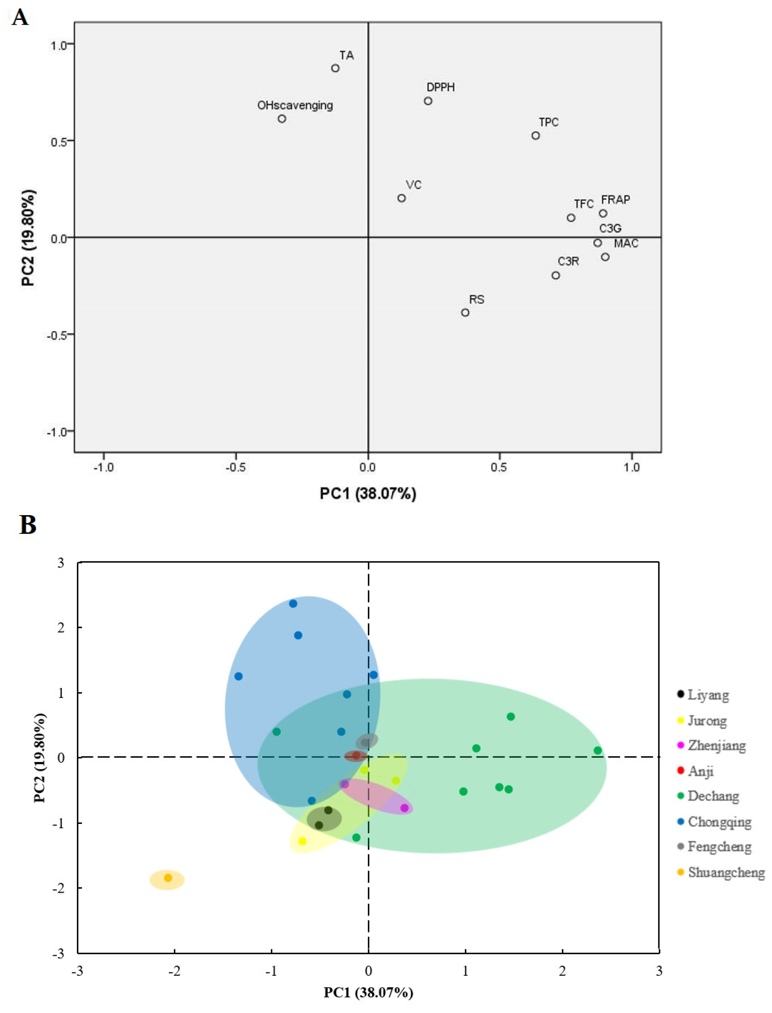 Molecules 27 02688 g004