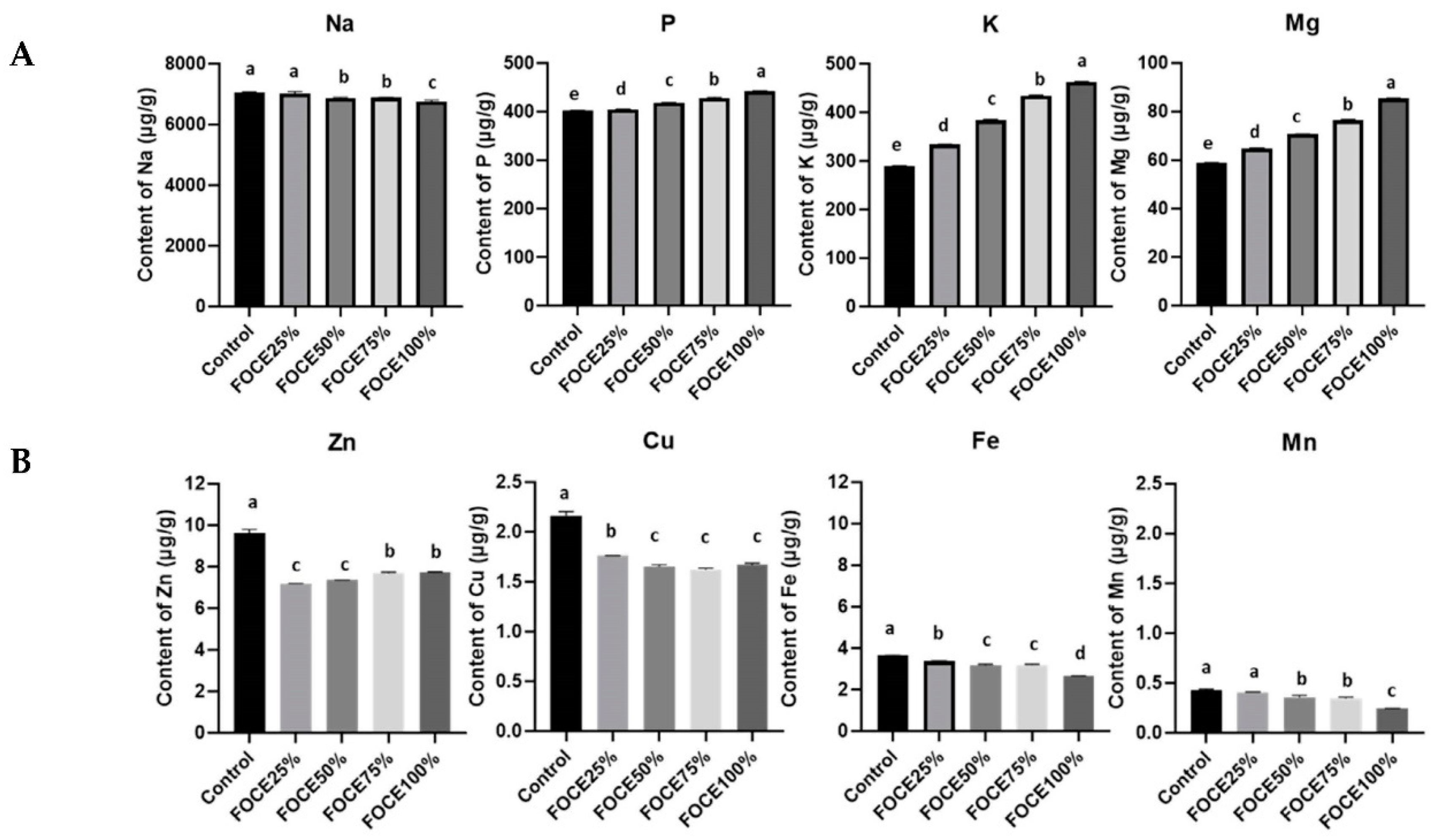 Molecules 27 02690 g002