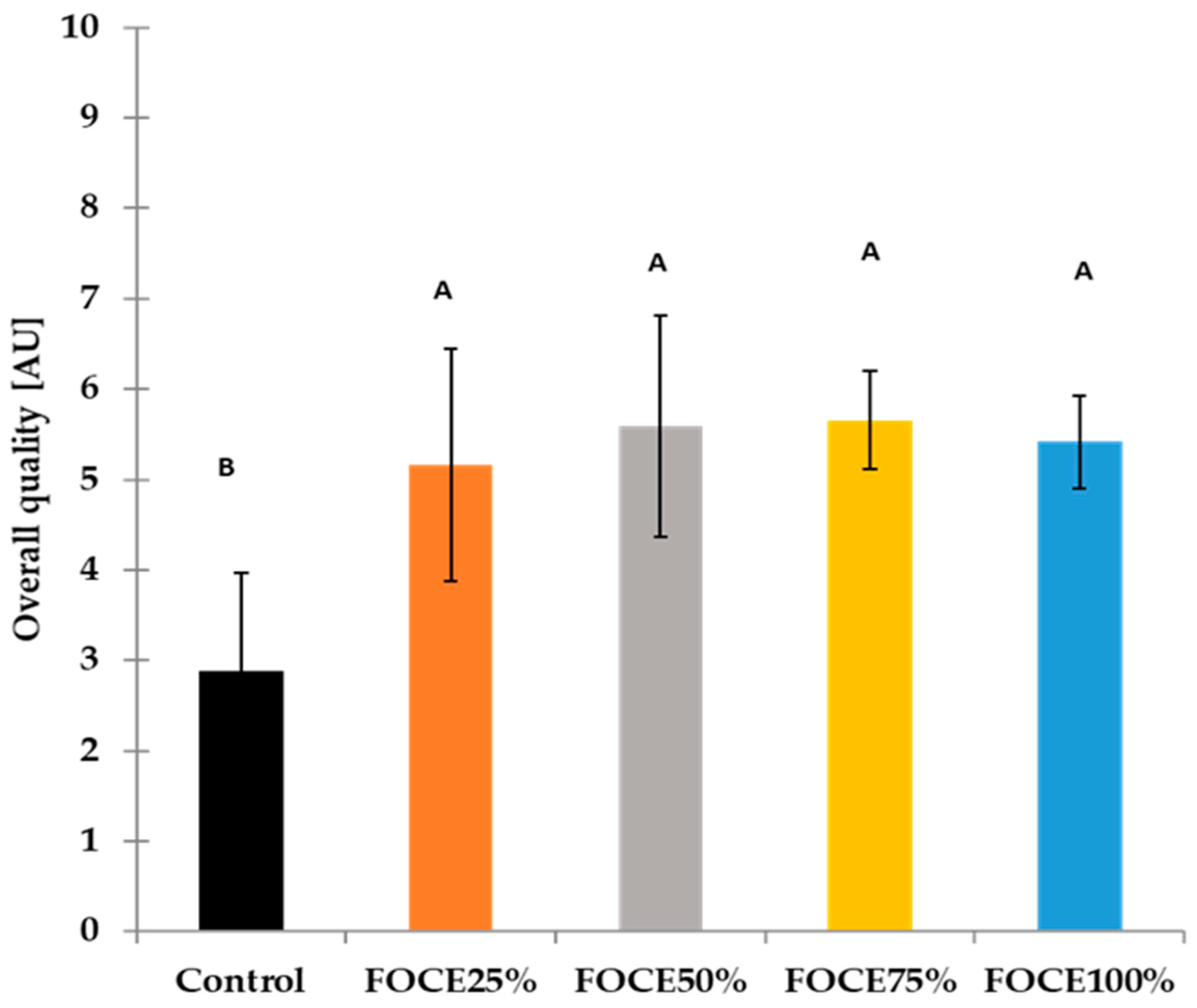 Molecules 27 02690 g004